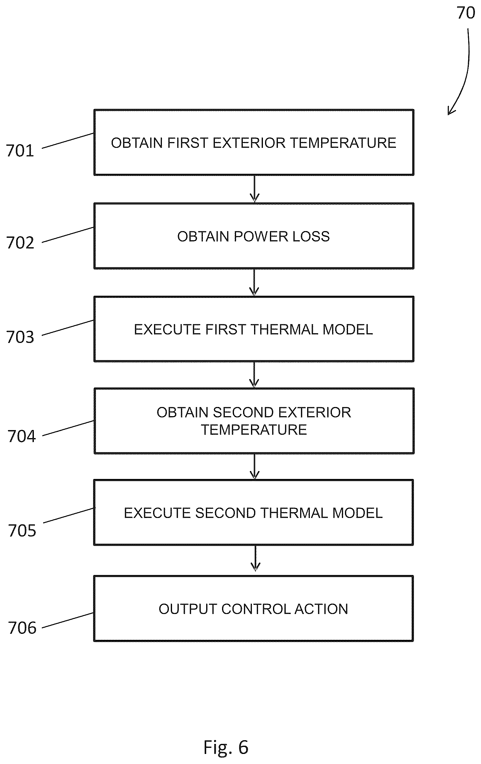 Patent US11841002 Figure 6 – Monitoring a wind turbine based on a predicted future thermal condition of a wind turbine electrical component