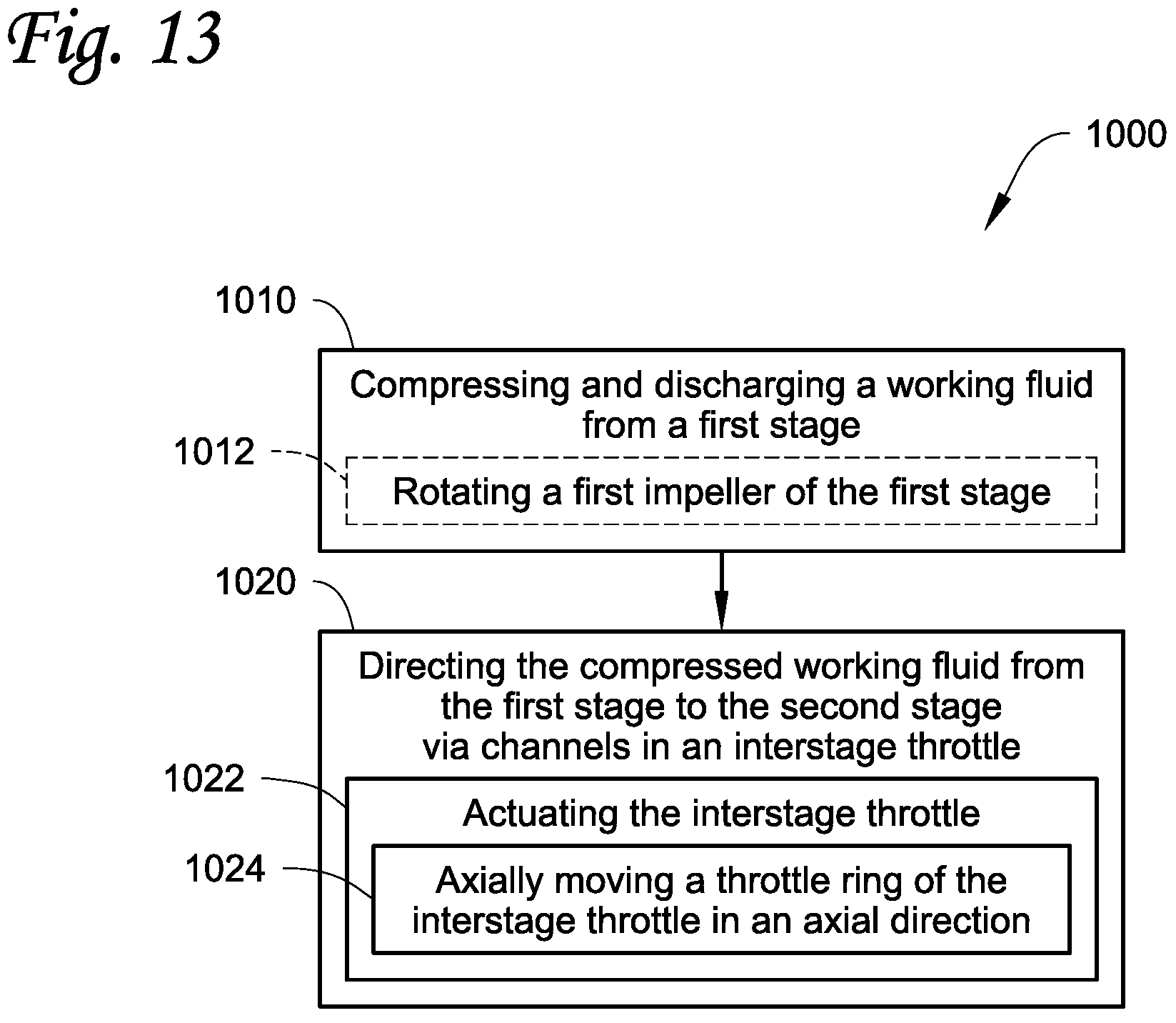 Patent US11841026 Figure 12 – Compressor interstage throttle, and method of operating therof
