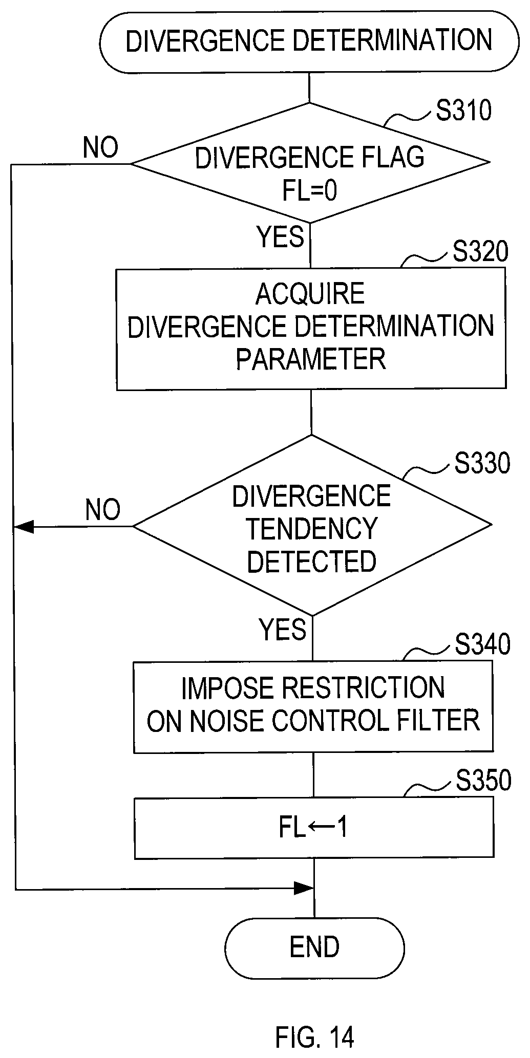 Patent US11841033 Figure 14 – Electric powered work machine and method of controlling noise generated by electric powered work machine