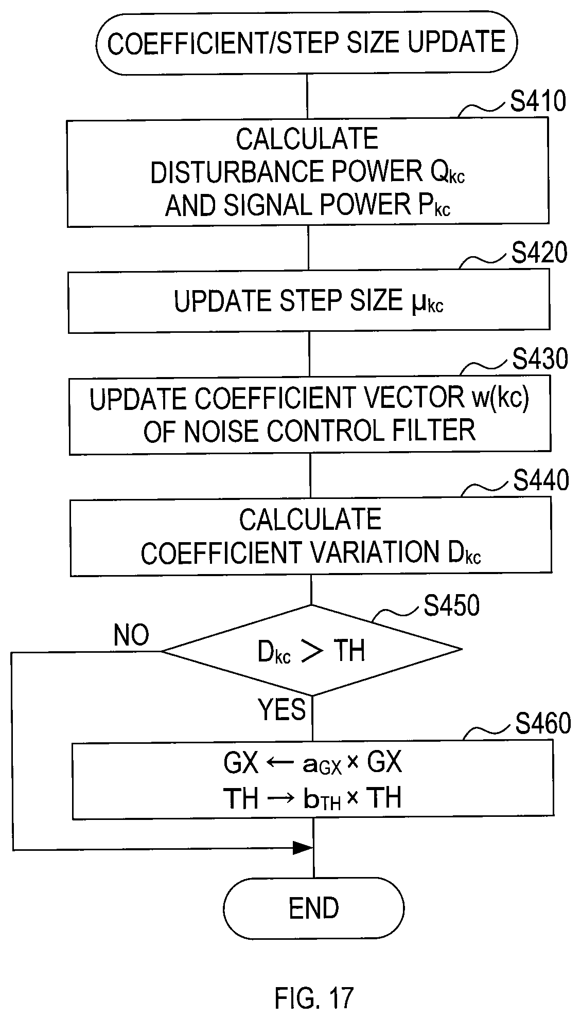 Patent US11841033 Figure 17 – Electric powered work machine and method of controlling noise generated by electric powered work machine