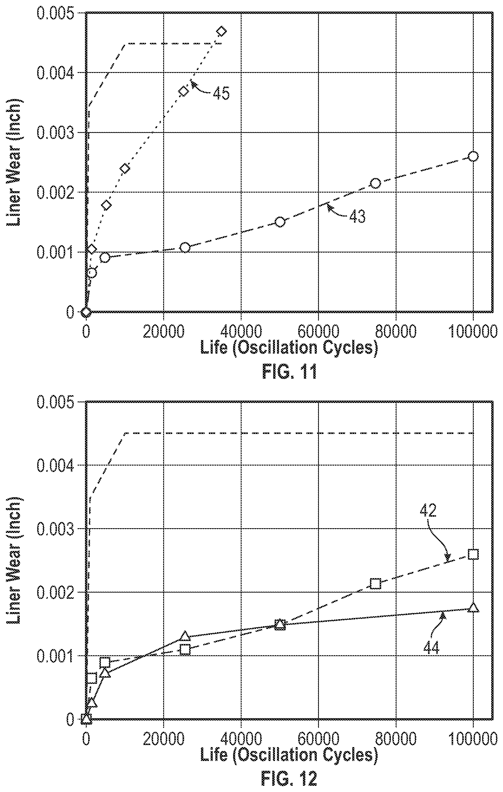 Patent US11841048 Figure 6 – Bearing and bearing liner