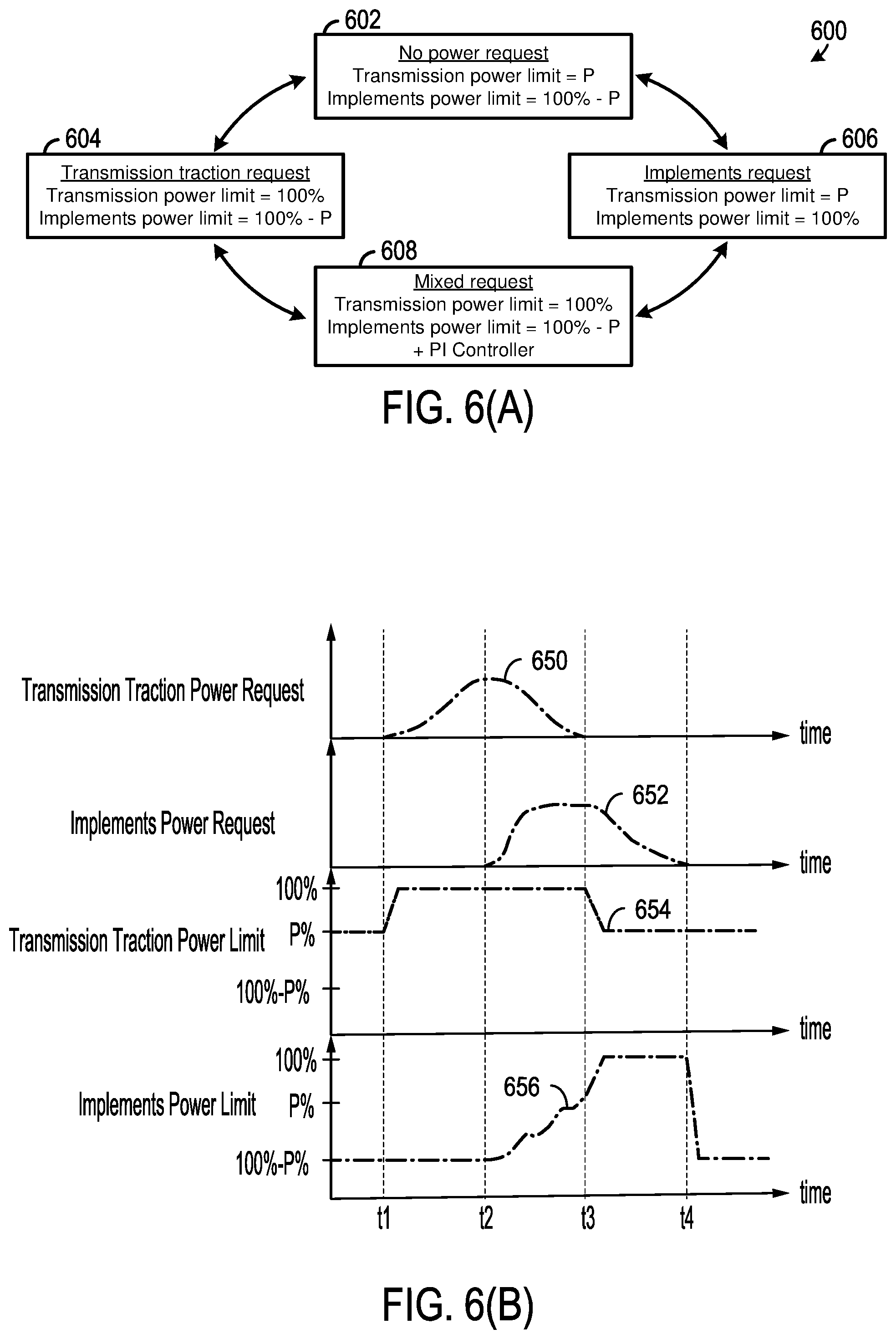 Patent US11841080 Figure 3 – Vehicle system with hydromechanical transmission and power management strategy