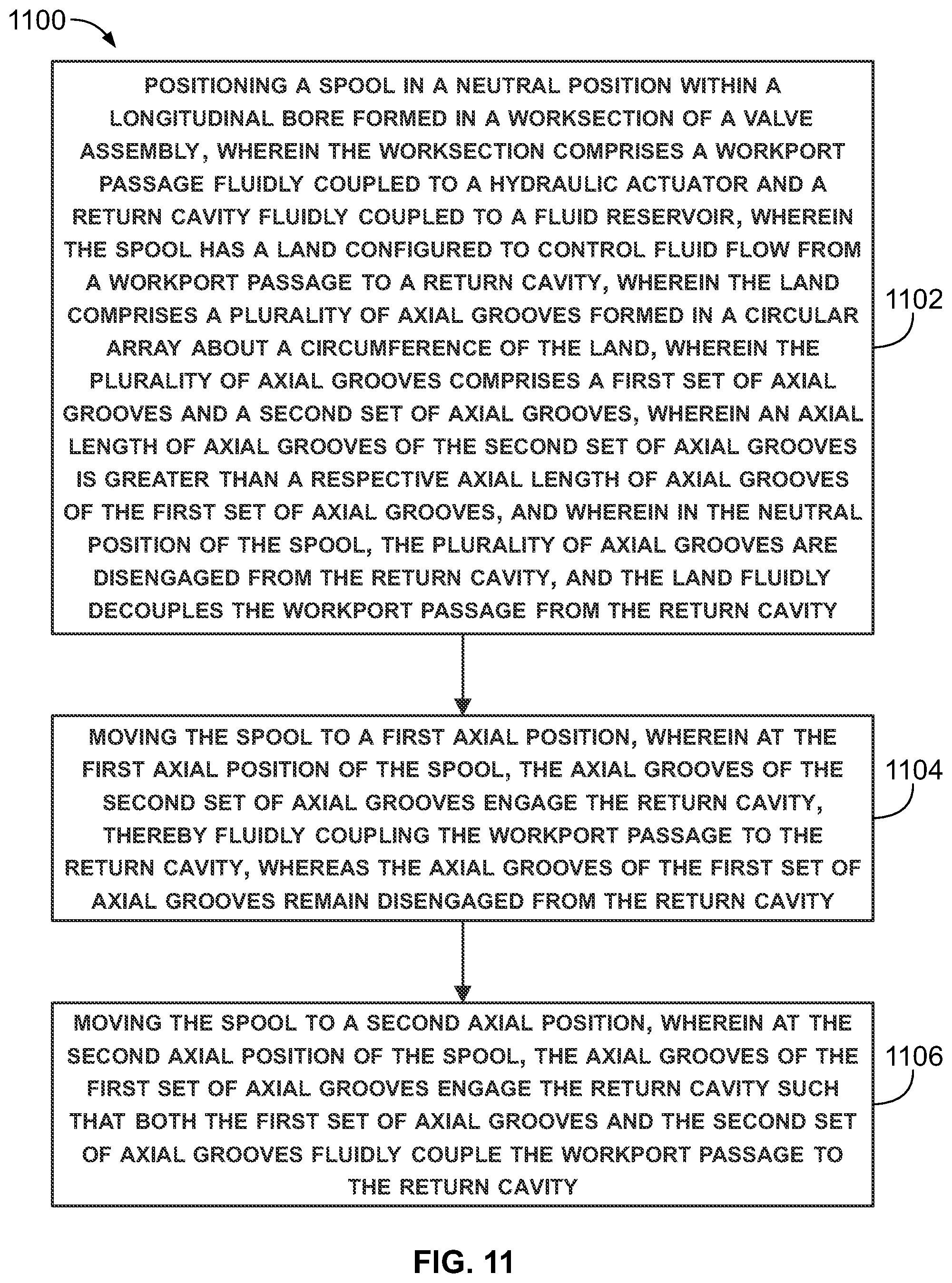 Patent US11841084 Figure 8 – Valve spool with flow force mitigation features