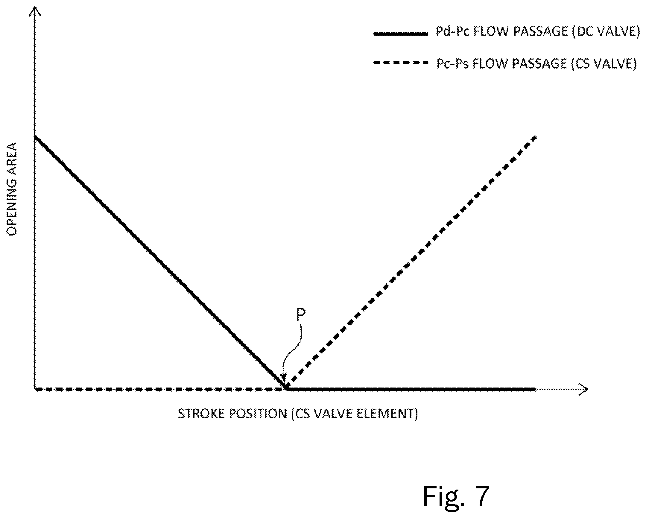 Patent US11841090 Figure 7 – Capacity control valve