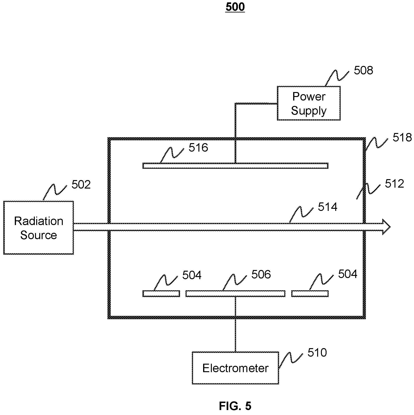 Patent US11841104 Figure 5 – System and method for equalizing pressure in ionization chamber of radiation device