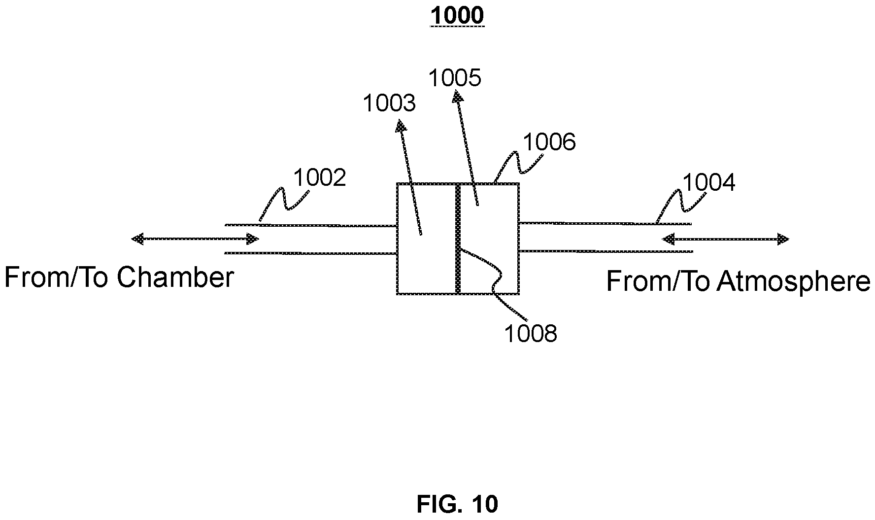 Patent US11841104 Figure 10 – System and method for equalizing pressure in ionization chamber of radiation device