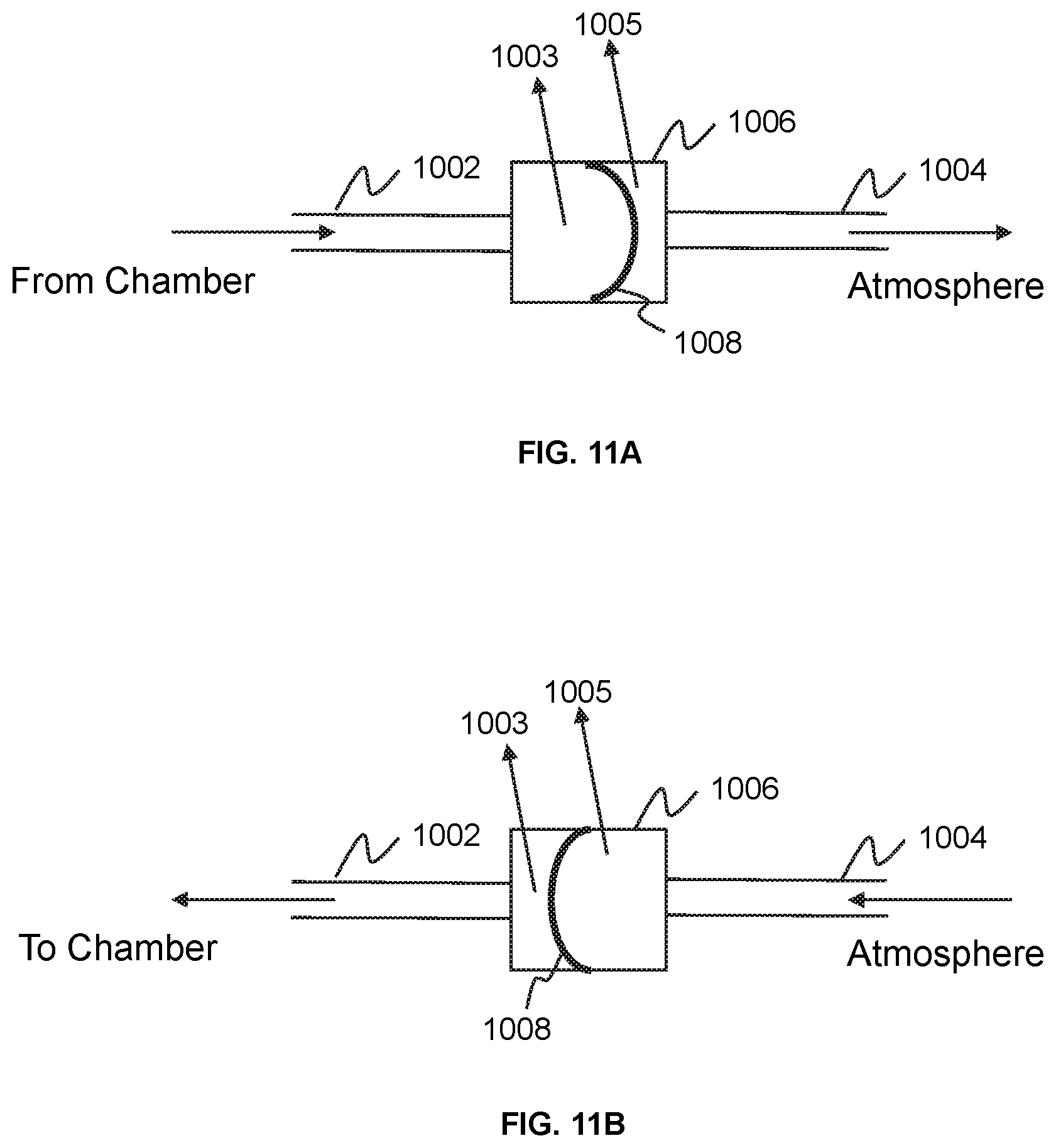 Patent US11841104 Figure 11 – System and method for equalizing pressure in ionization chamber of radiation device