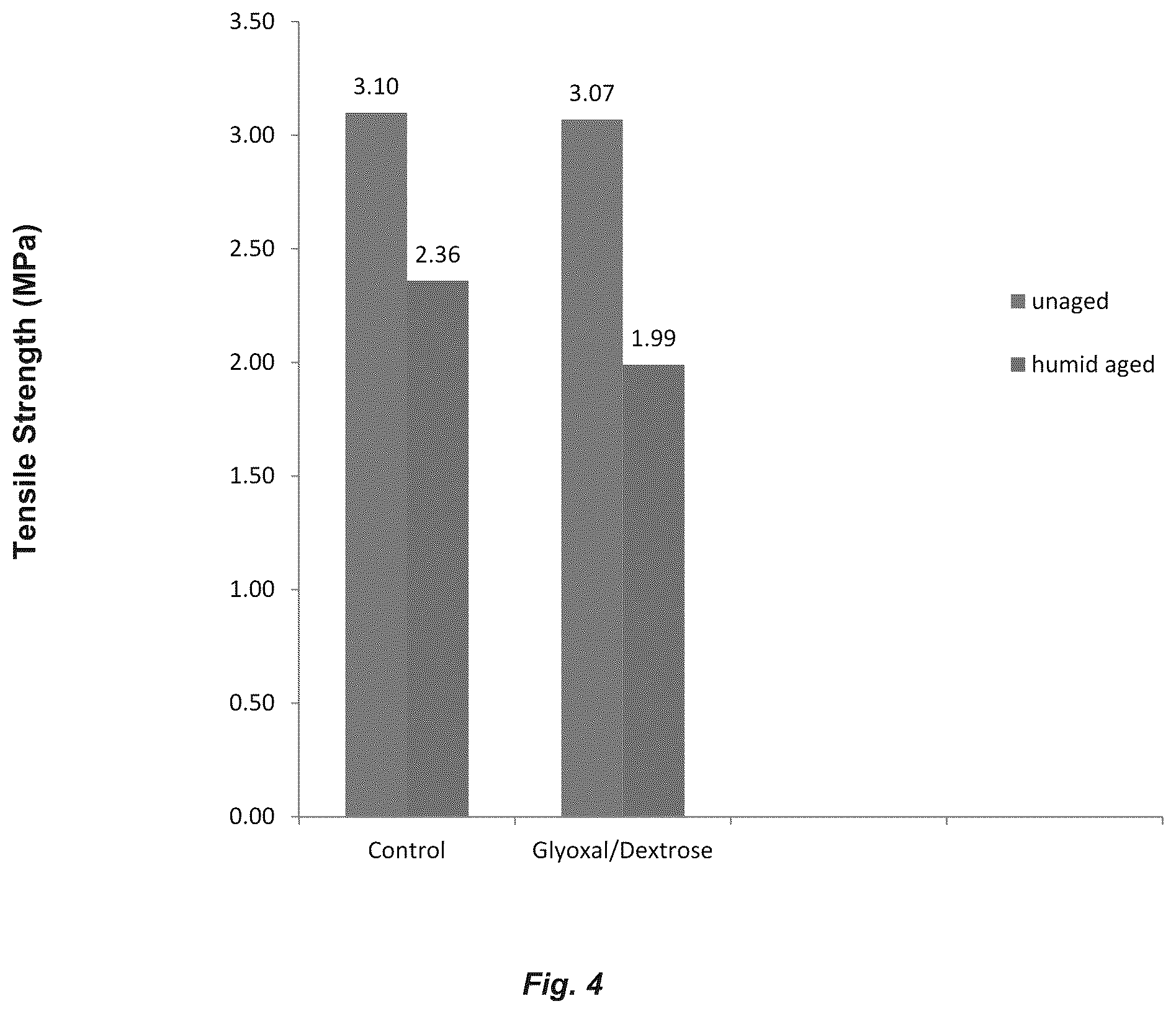 Patent US11841106 Figure 4 – Formaldehyde free composites made with carbohydrate and alpha-carbon nucleophile binder compositions