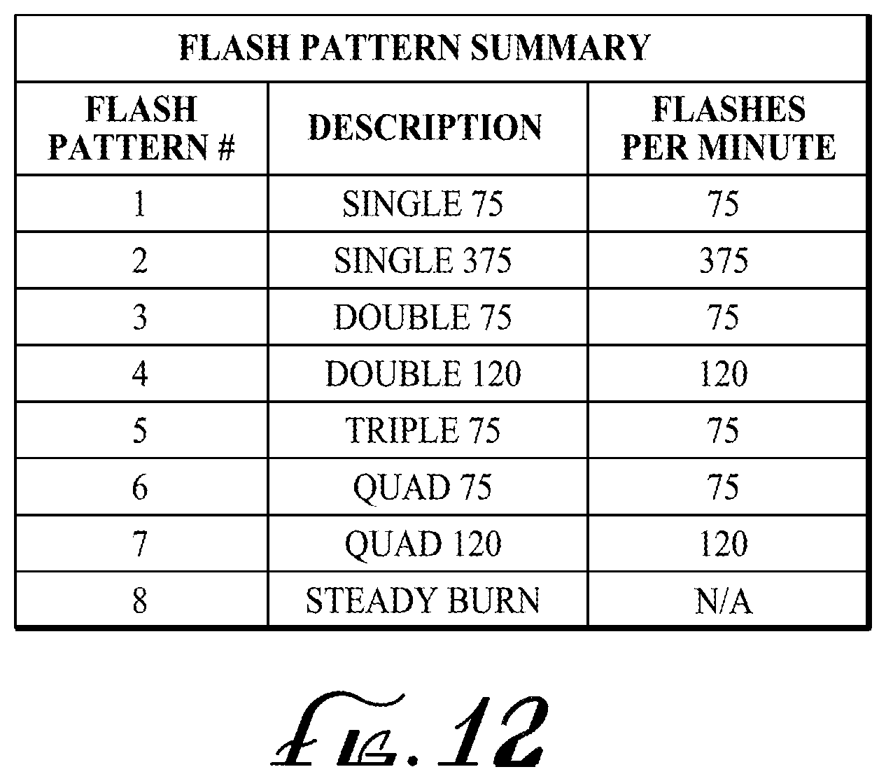 Patent US11841123 Figure 8 – Flexible directional vehicle warning light