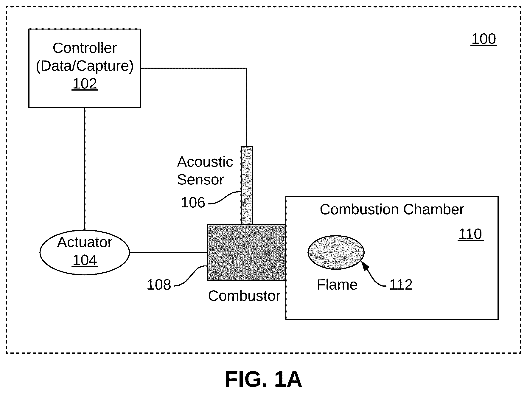 Patent US11841139 Figure 1 – Resonance prevention using combustor damping rates