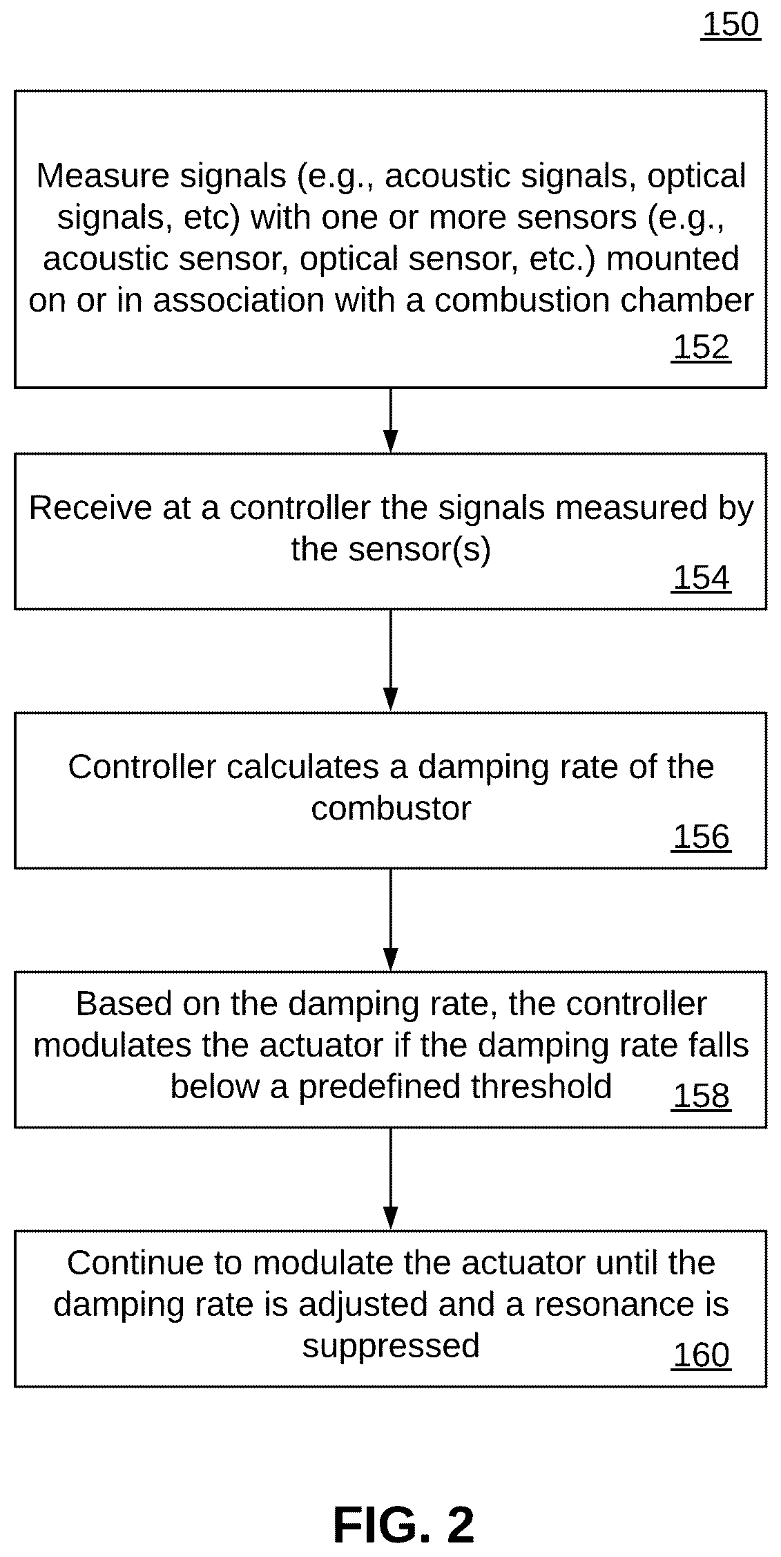 Patent US11841139 Figure 4 – Resonance prevention using combustor damping rates