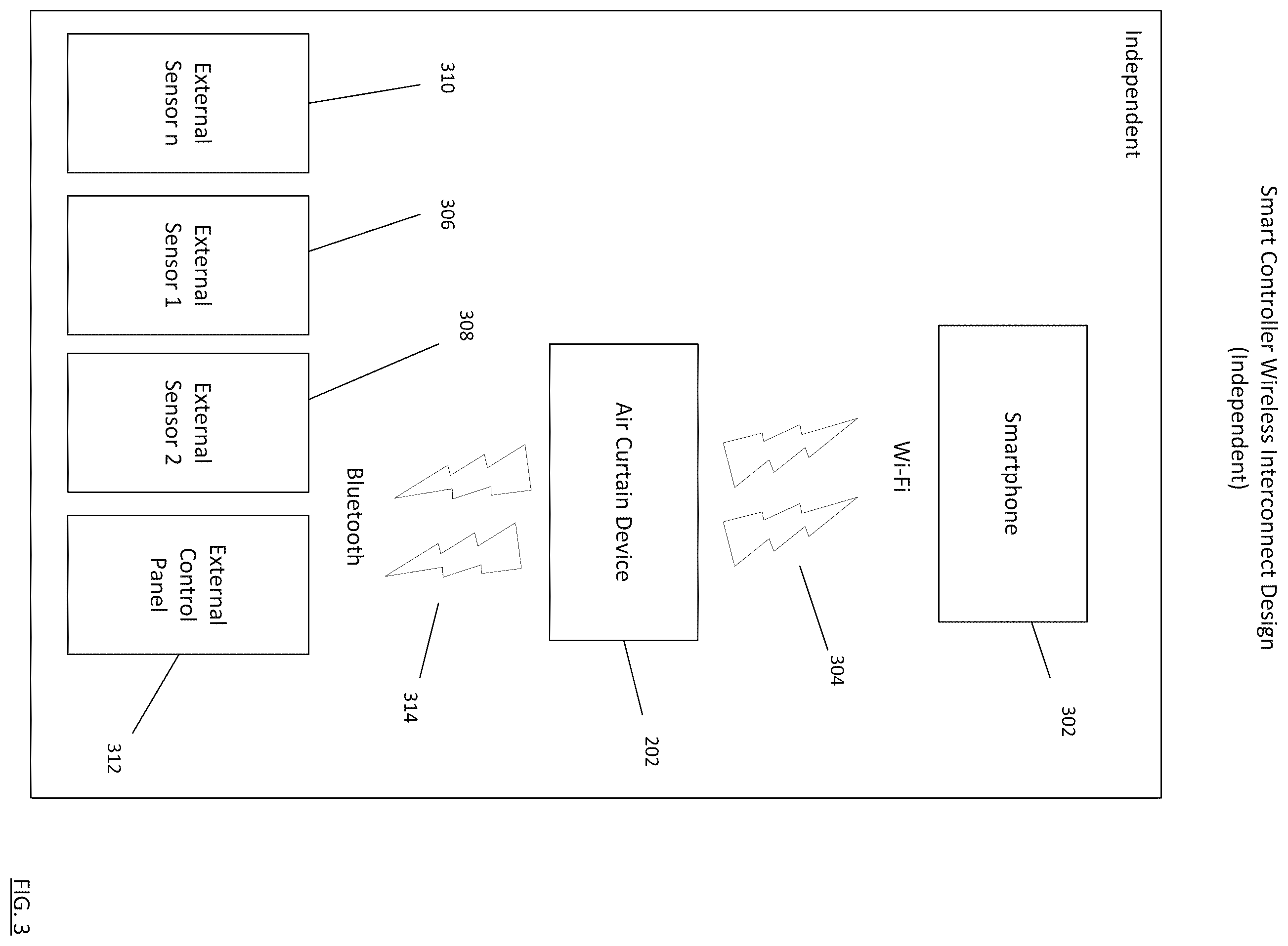 Patent US11841149 Figure 4 – Enhanced techniques for air curtain control