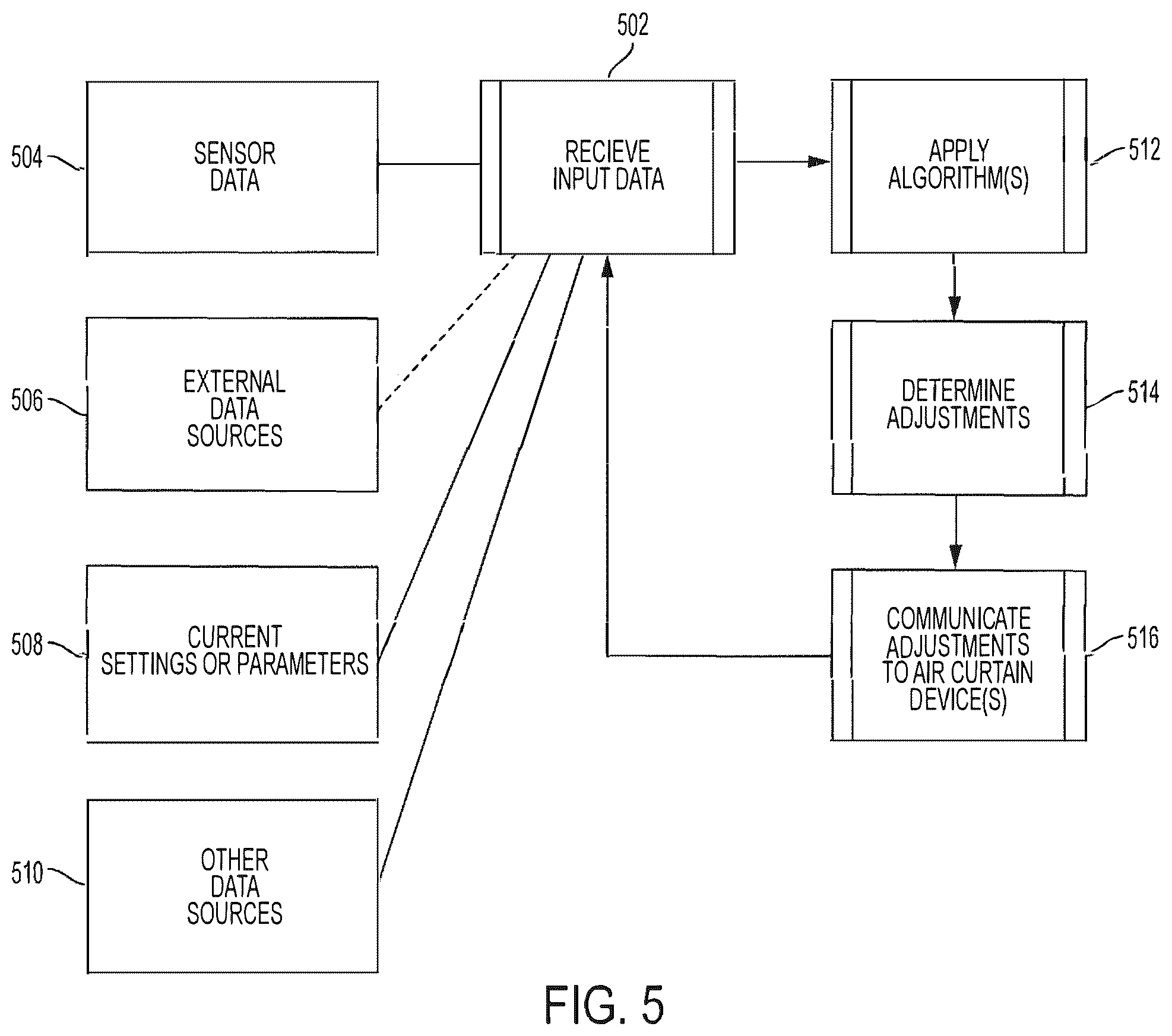 Patent US11841149 Figure 6 – Enhanced techniques for air curtain control
