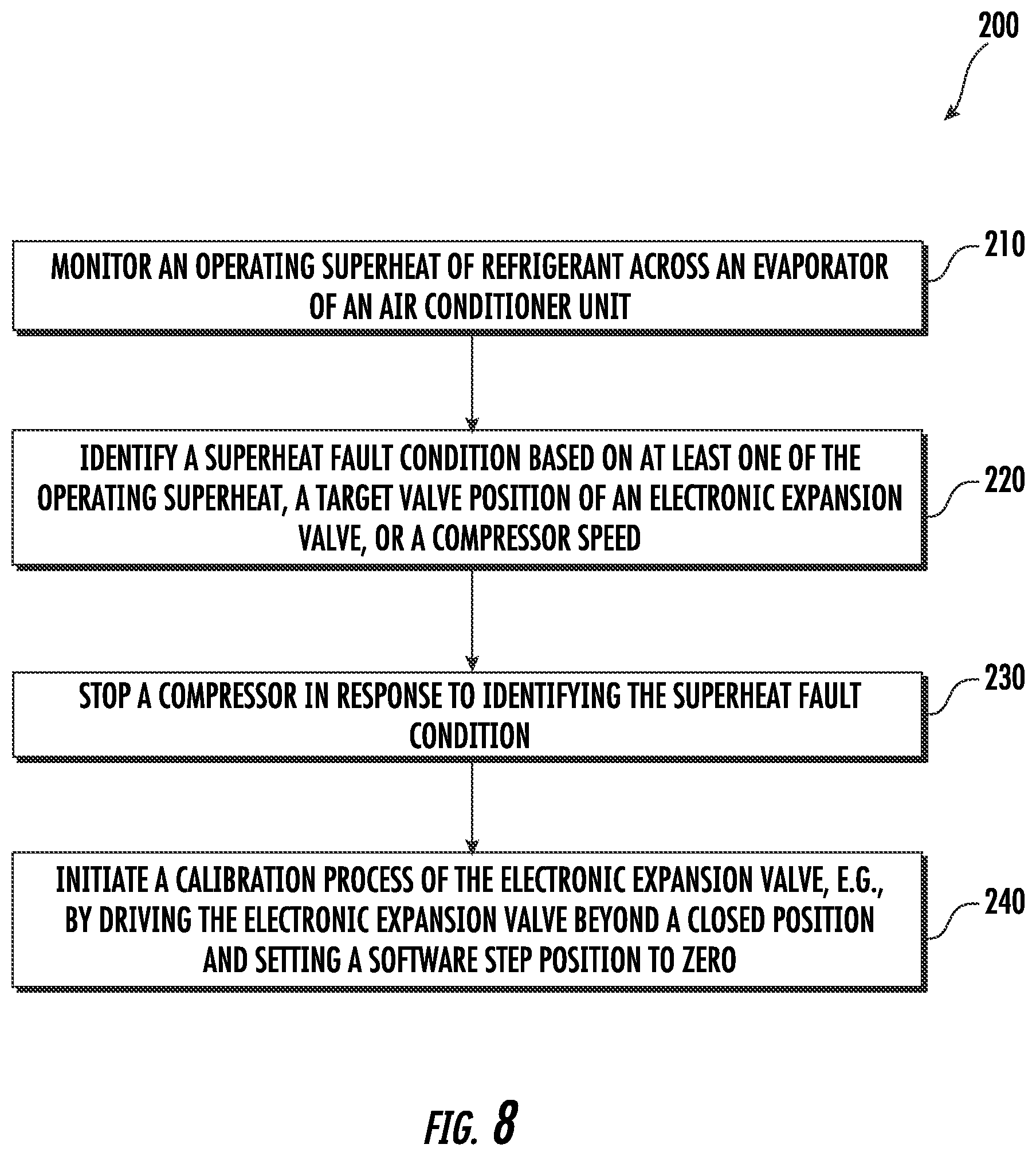 Patent US11841151 Figure 8 – Method of operating an electronic expansion valve in an air conditioner unit
