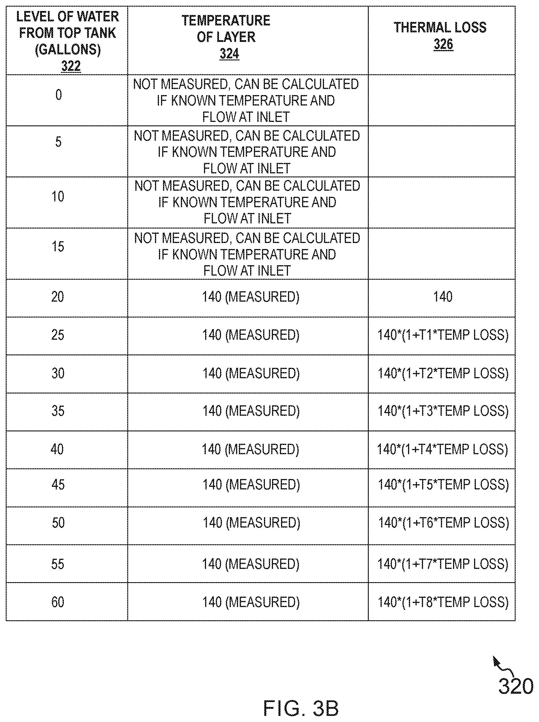 Patent US11841154 Figure 5 – Methods and systems for tracking thermal profile of hot water storage tanks