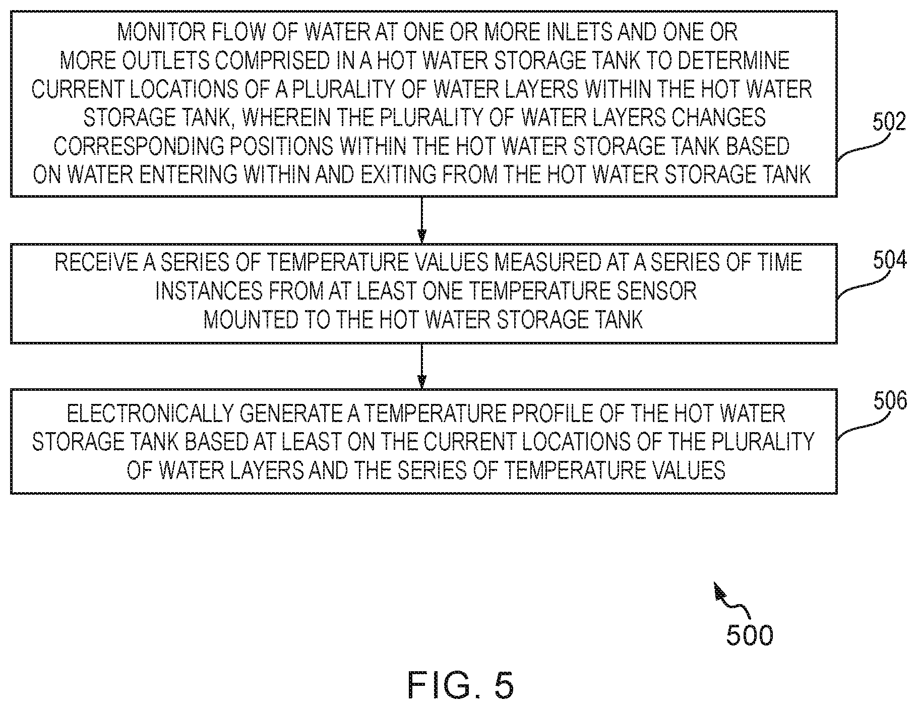 Patent US11841154 Figure 7 – Methods and systems for tracking thermal profile of hot water storage tanks