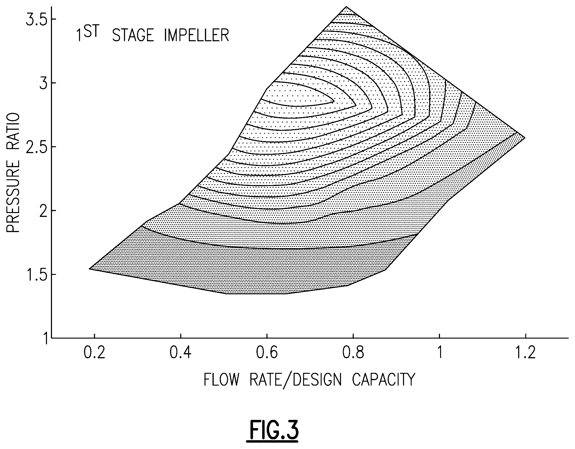 Patent US11841173 Figure 3 – Variable stage compressors