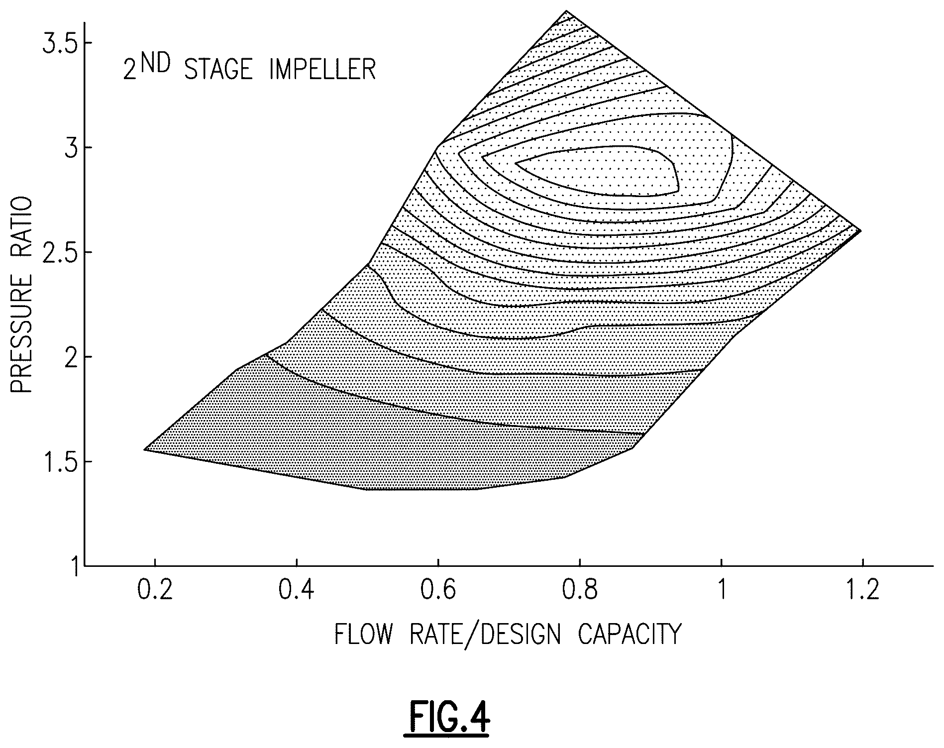 Patent US11841173 Figure 4 – Variable stage compressors