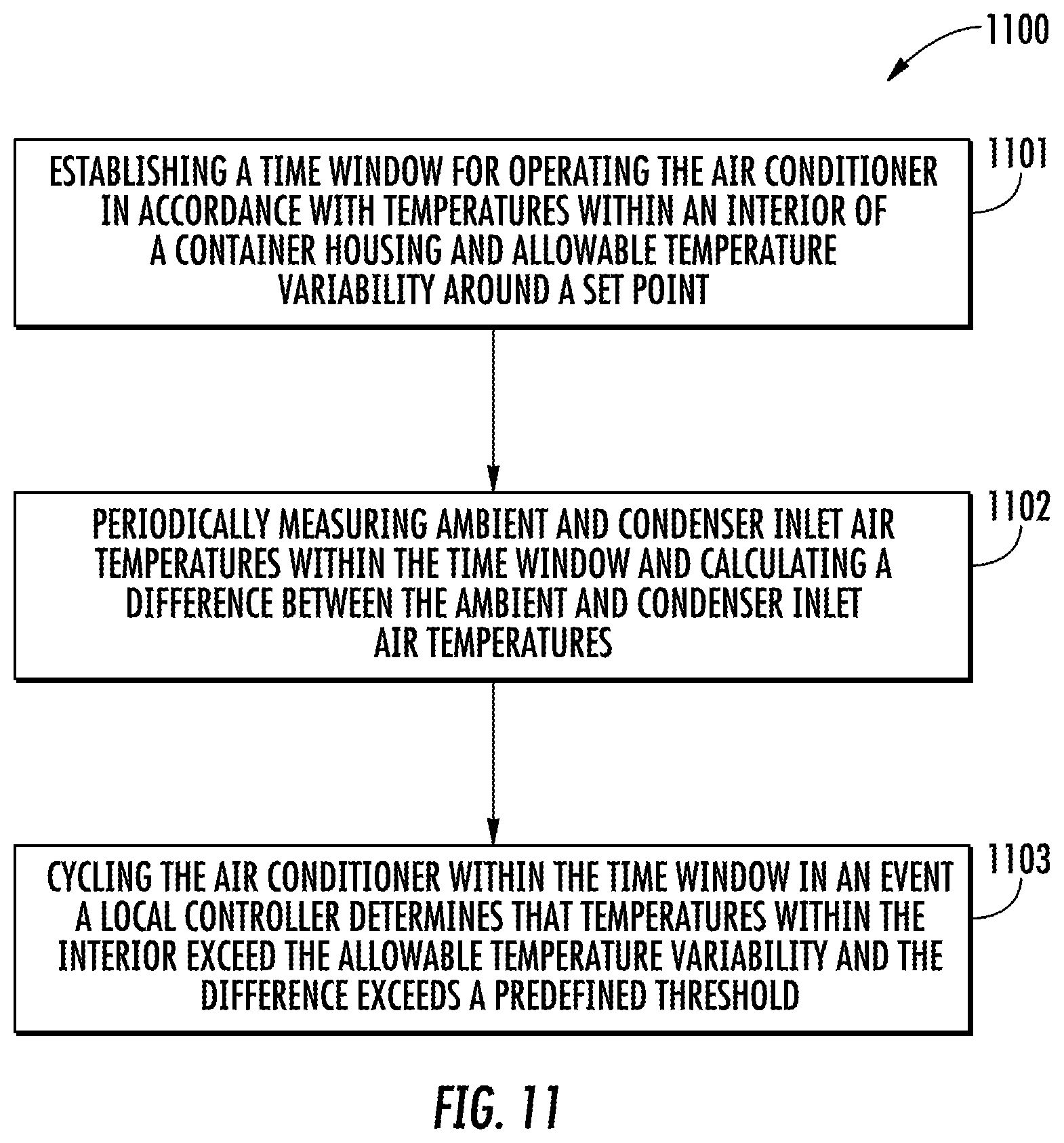 Patent US11841182 Figure 5 – Coordination of refrigerated storage containers