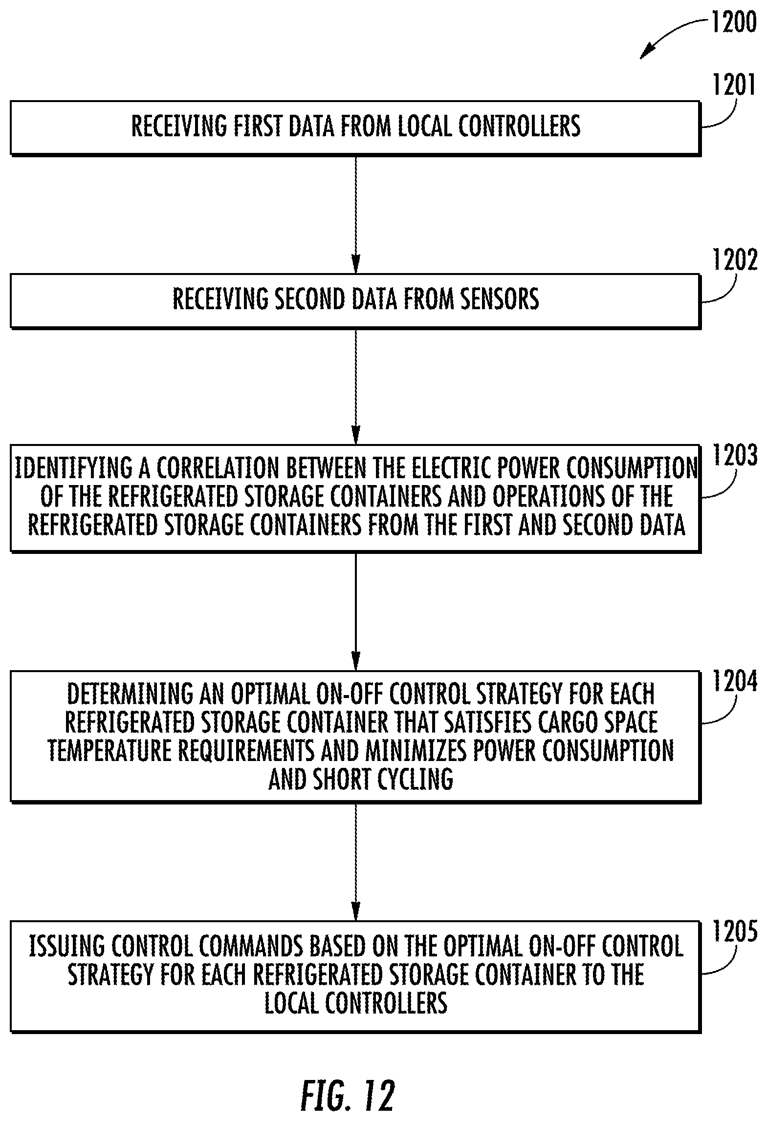 Patent US11841182 Figure 6 – Coordination of refrigerated storage containers