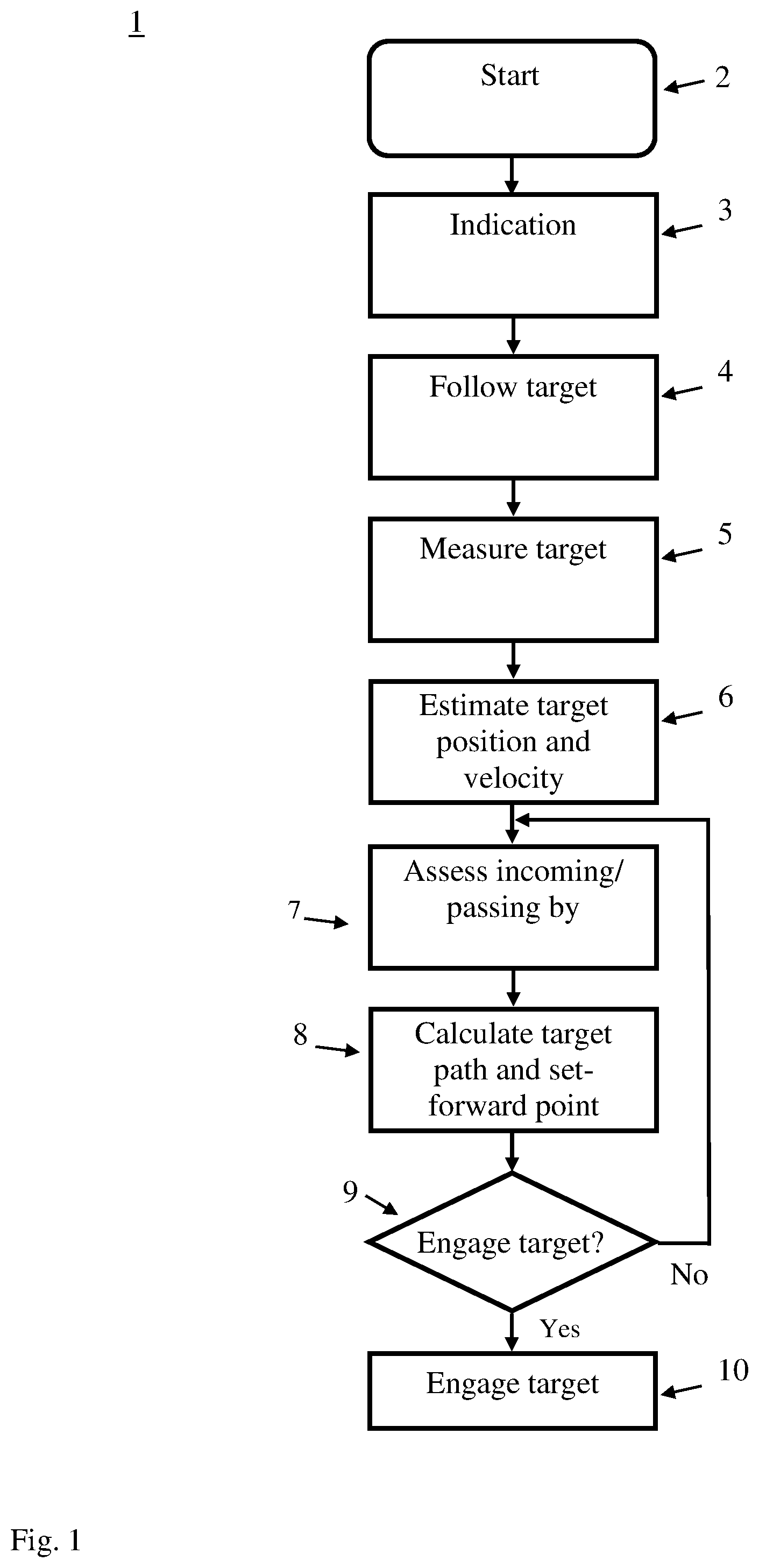 Patent US11841211 Figure 1 – Method for fire control of an anti-aircraft gun