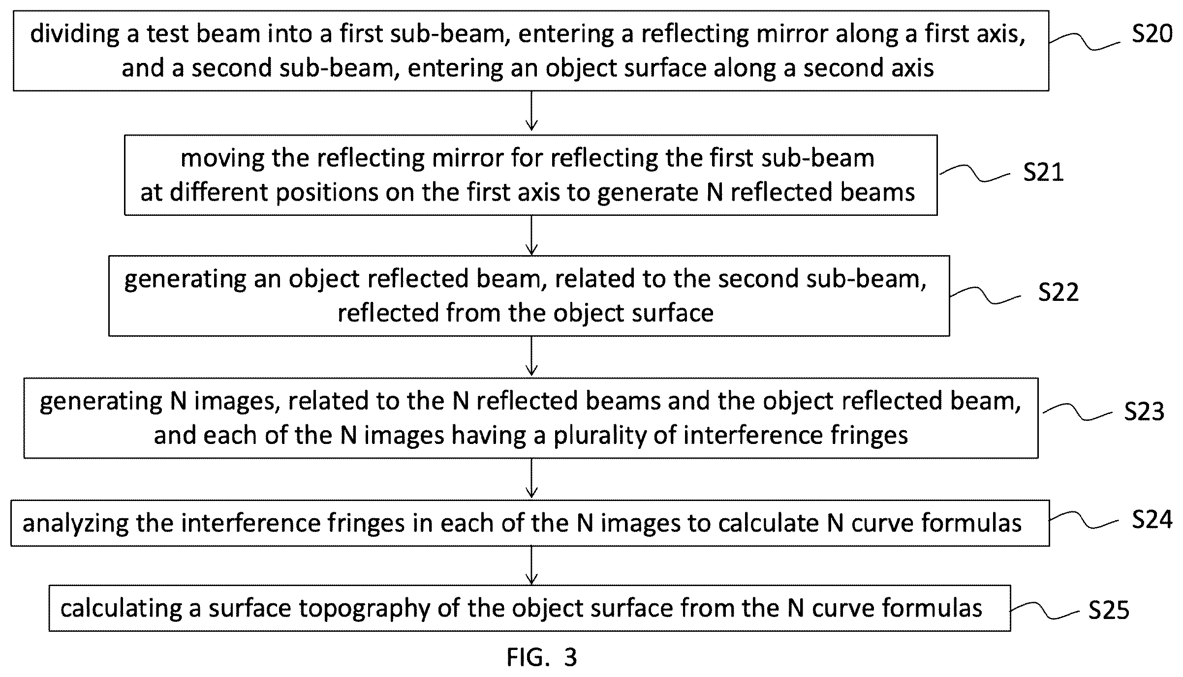 Patent US11841218 Figure 5 – System and method of measuring surface topography