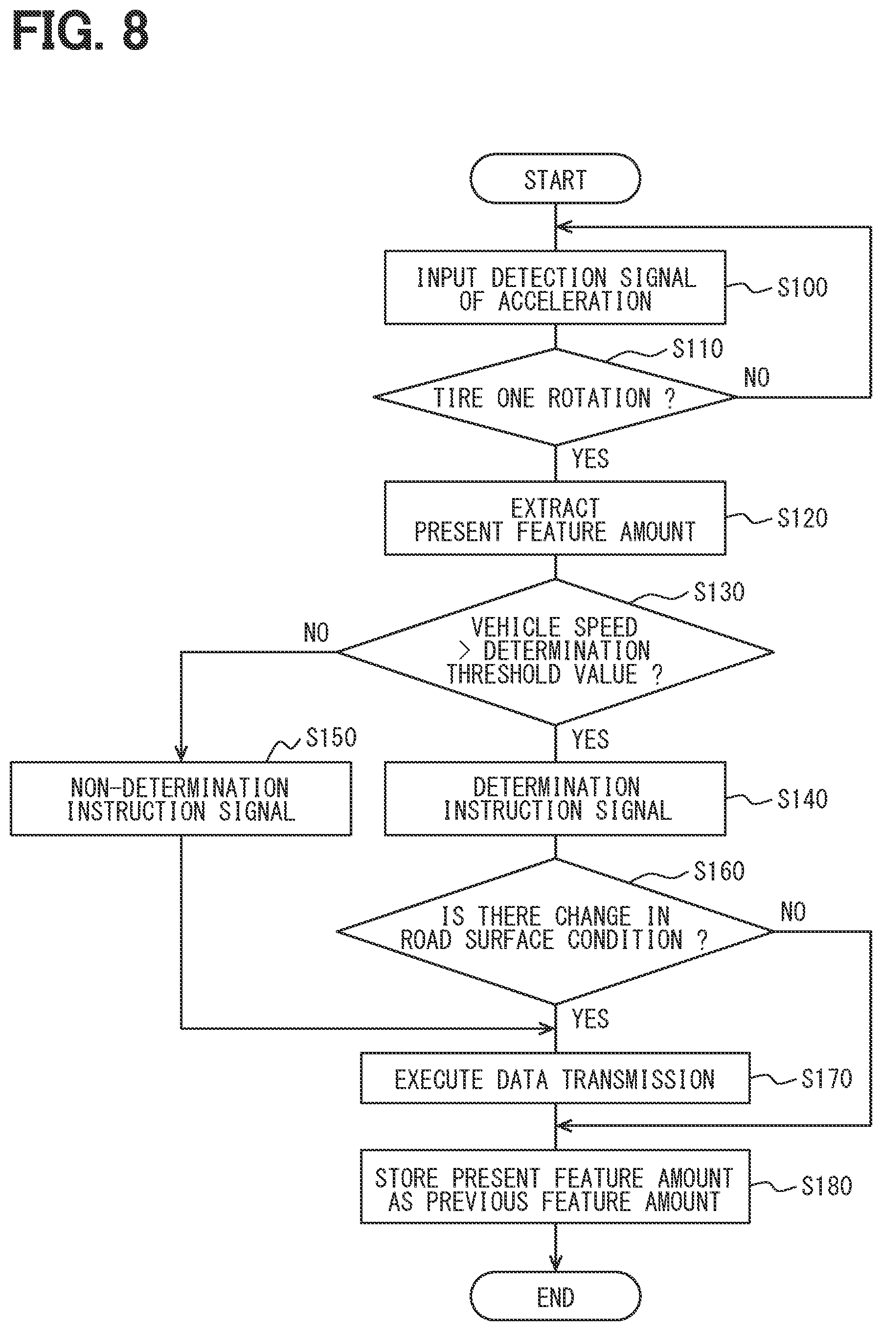 Patent US11841219 Figure 6 – Tire side device and road surface condition determination device containing same