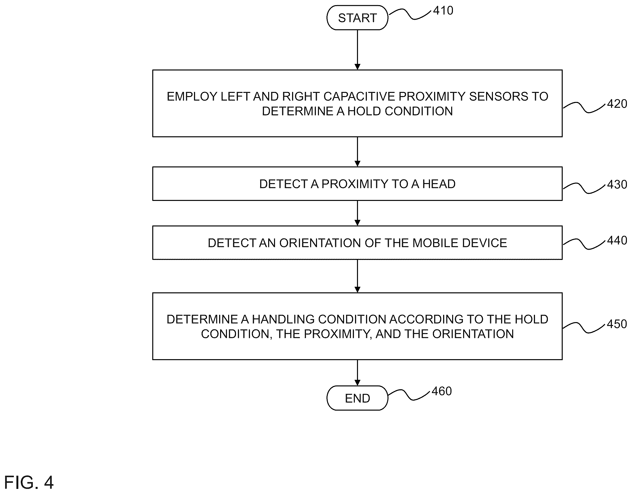 Patent US11841221 Figure 4 – Mobile device and method for sensor data based antenna selection