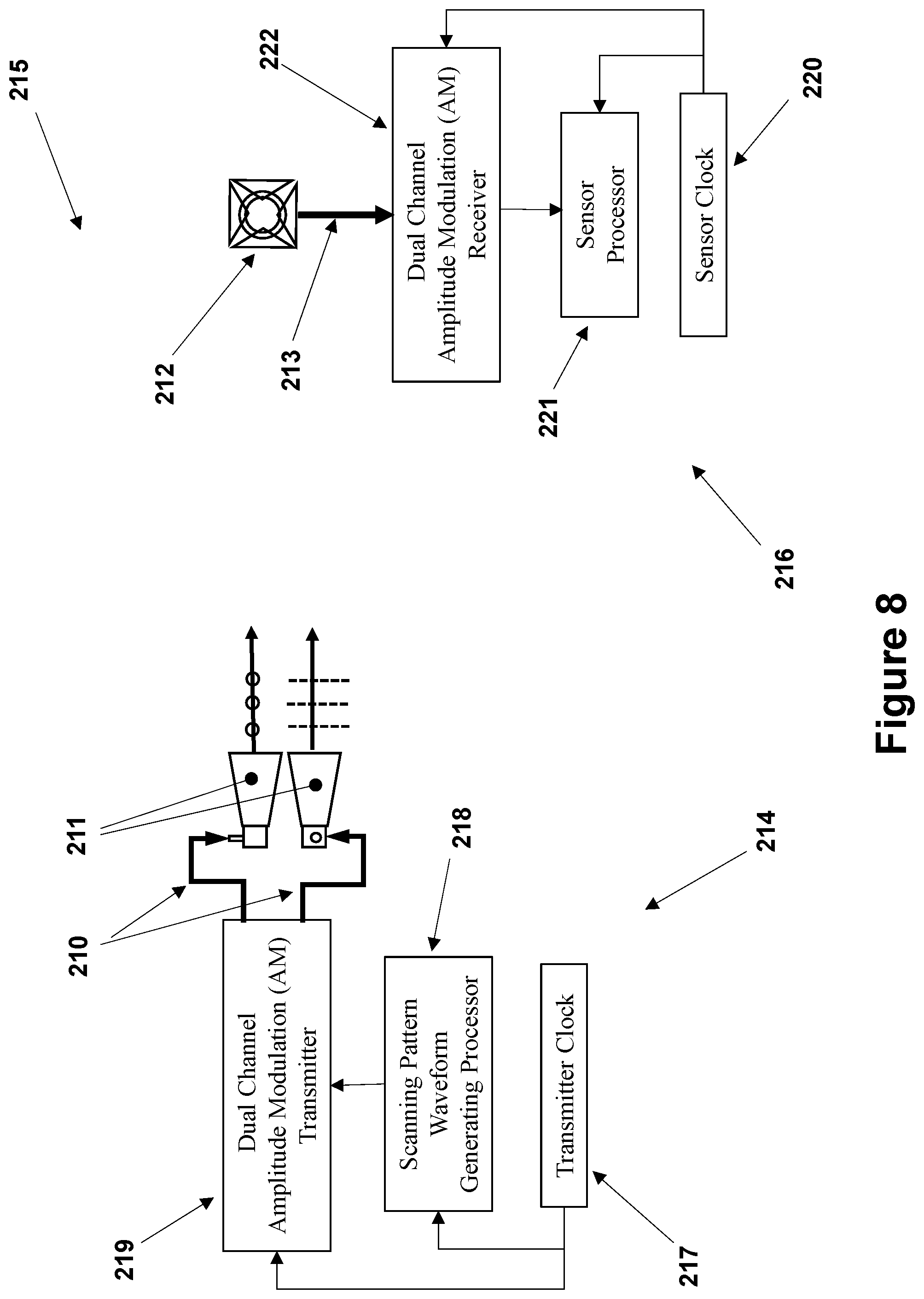 Patent US11841227 Figure 8 – Polarized radio frequency (RF) angular orientation sensor with integrated communication link