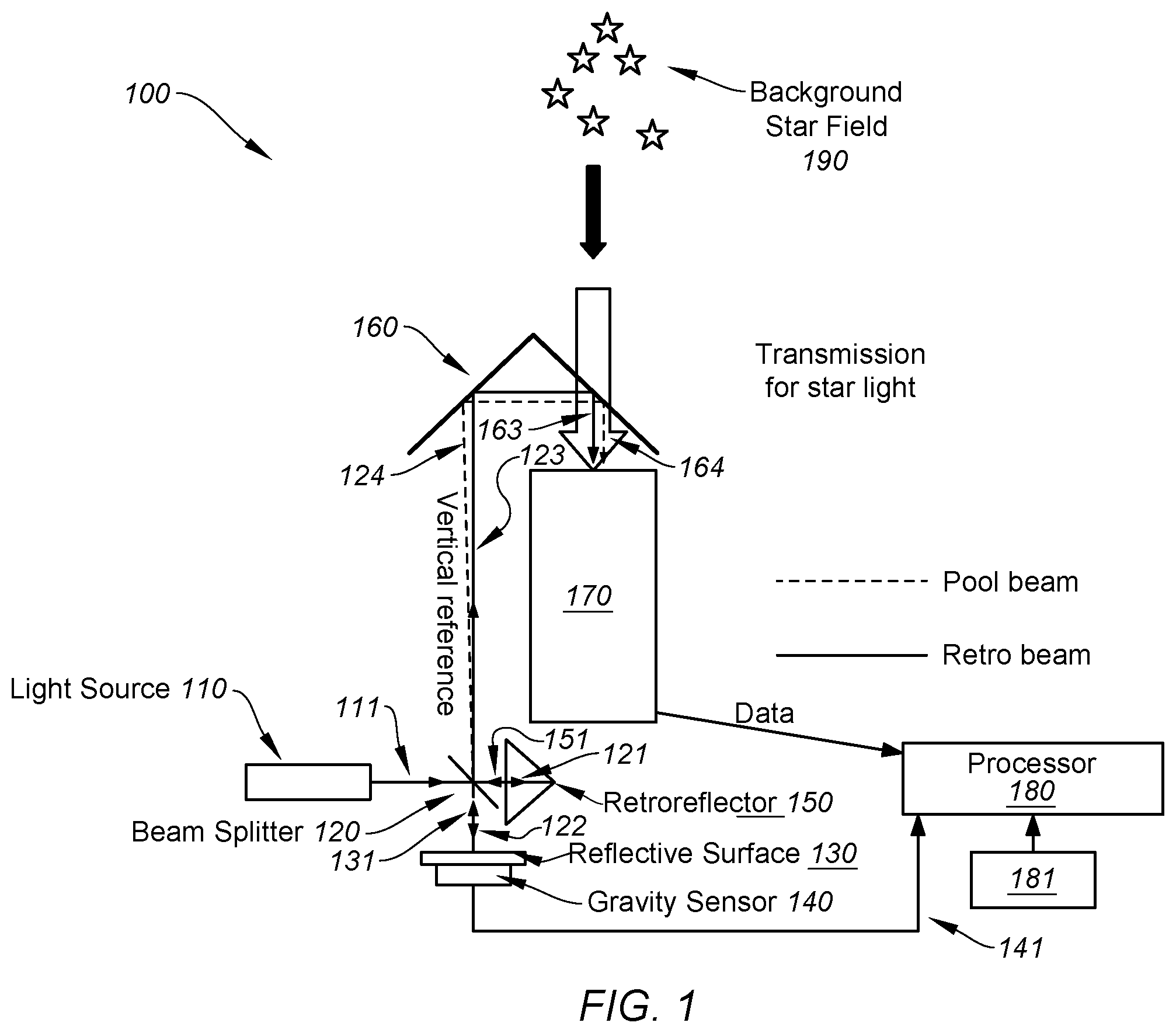 Patent US11841230 Figure 1 – Vertical navigation system