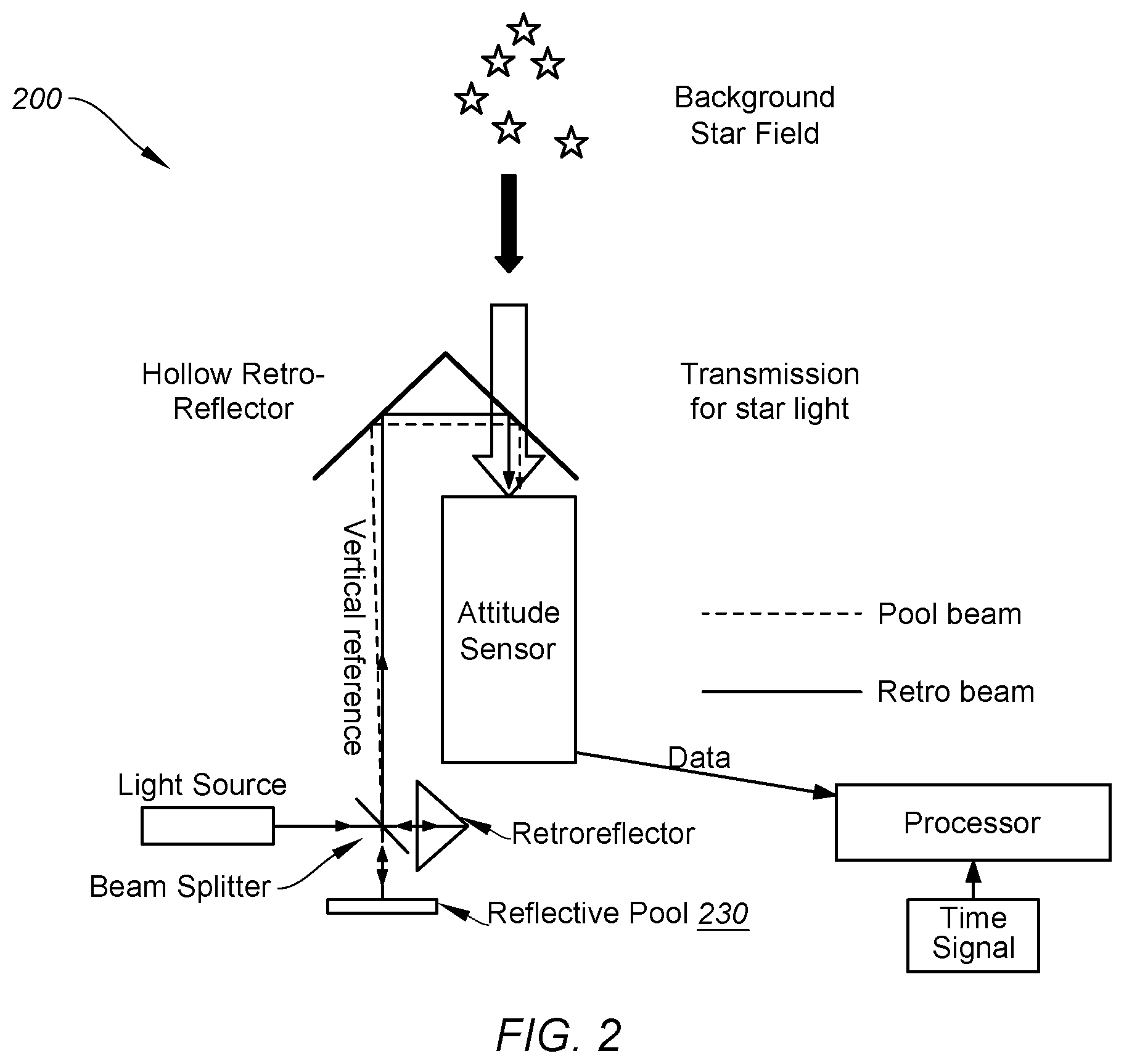 Patent US11841230 Figure 2 – Vertical navigation system
