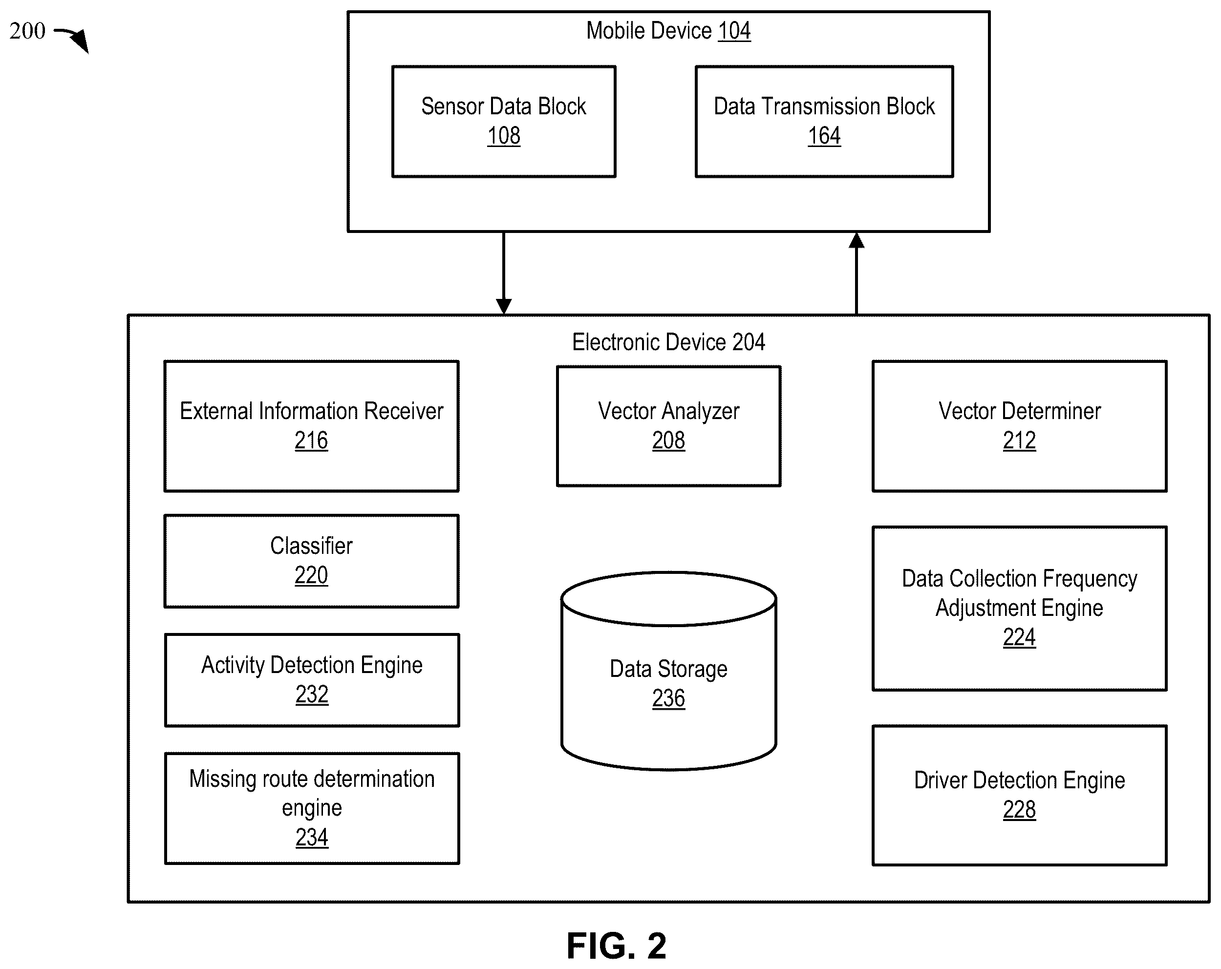 Patent US11841231 Figure 2 – Method and system for vehicle route determination based on motion data