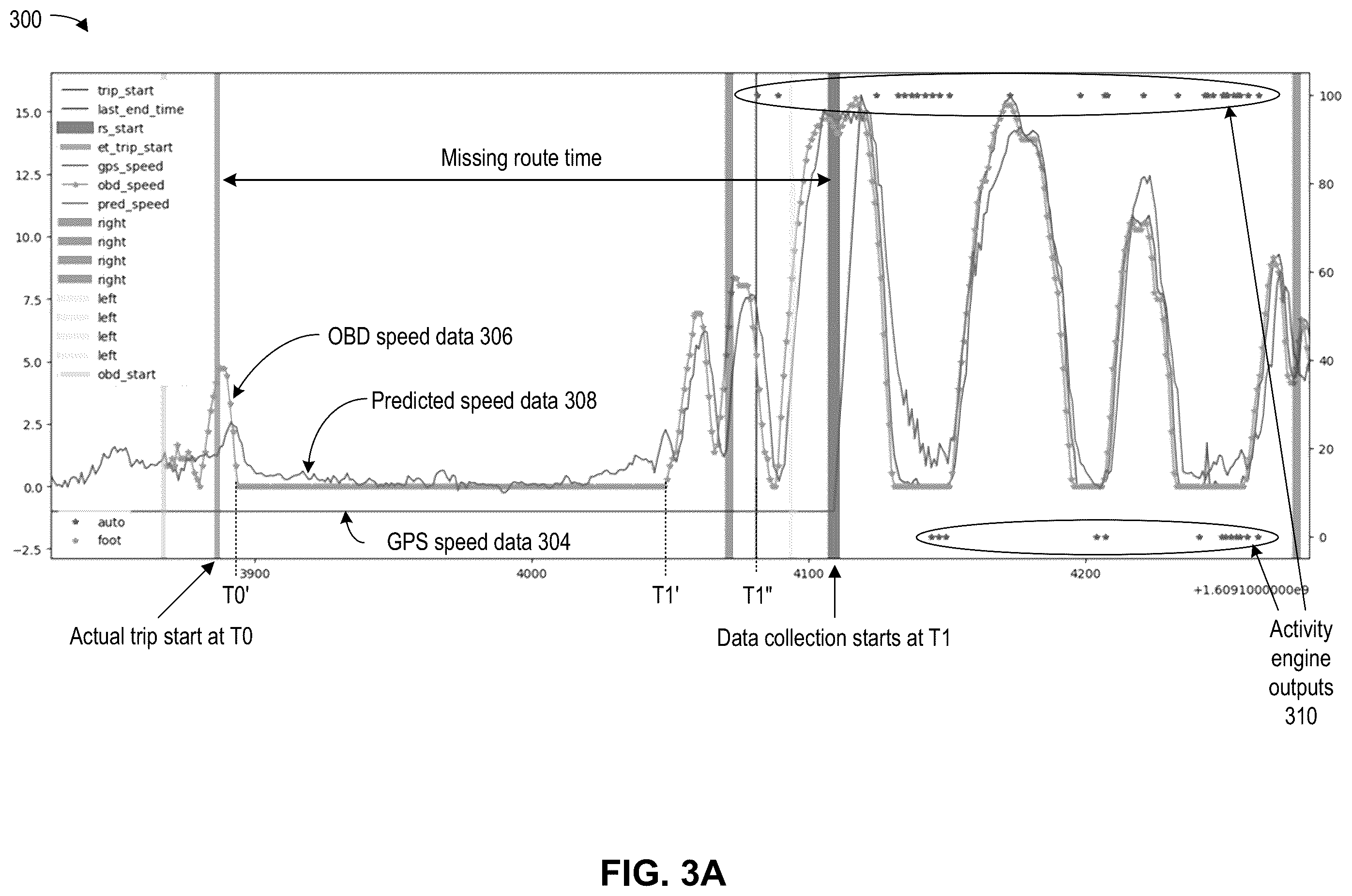 Patent US11841231 Figure 3 – Method and system for vehicle route determination based on motion data