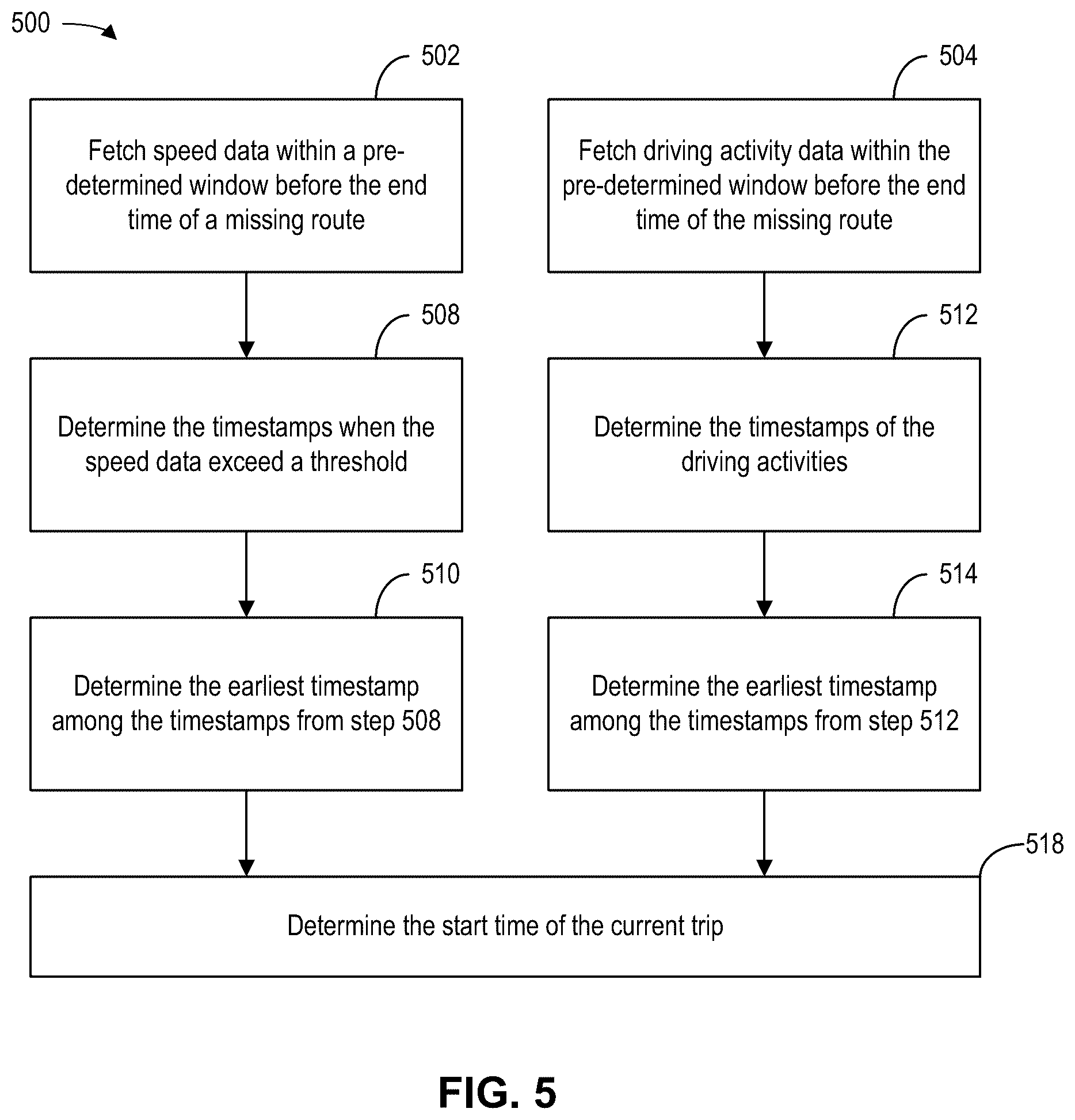 Patent US11841231 Figure 6 – Method and system for vehicle route determination based on motion data