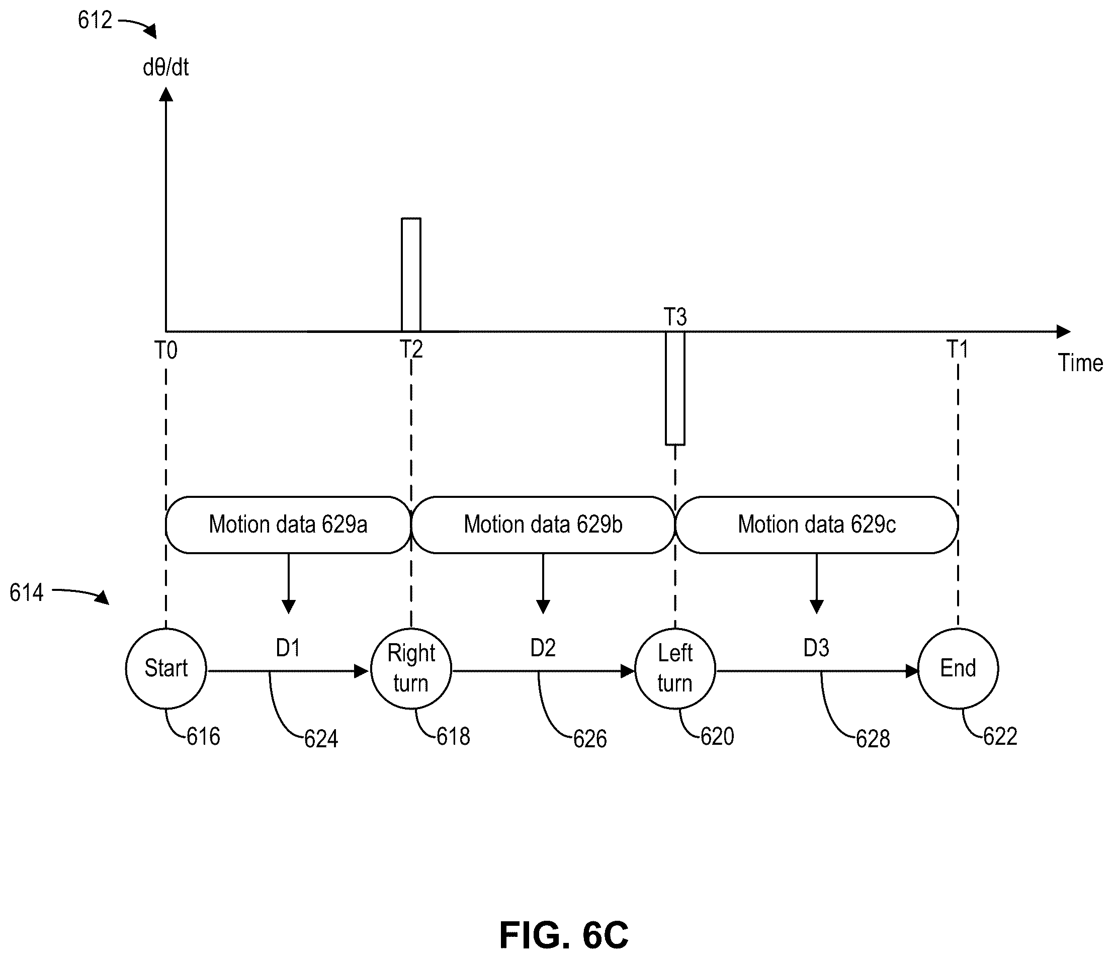 Patent US11841231 Figure 9 – Method and system for vehicle route determination based on motion data