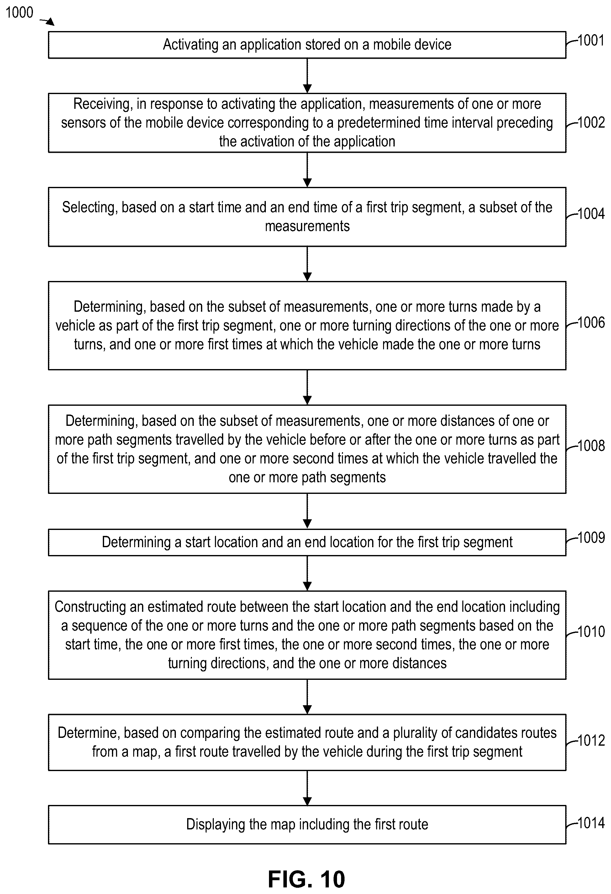 Patent US11841231 Figure 18 – Method and system for vehicle route determination based on motion data