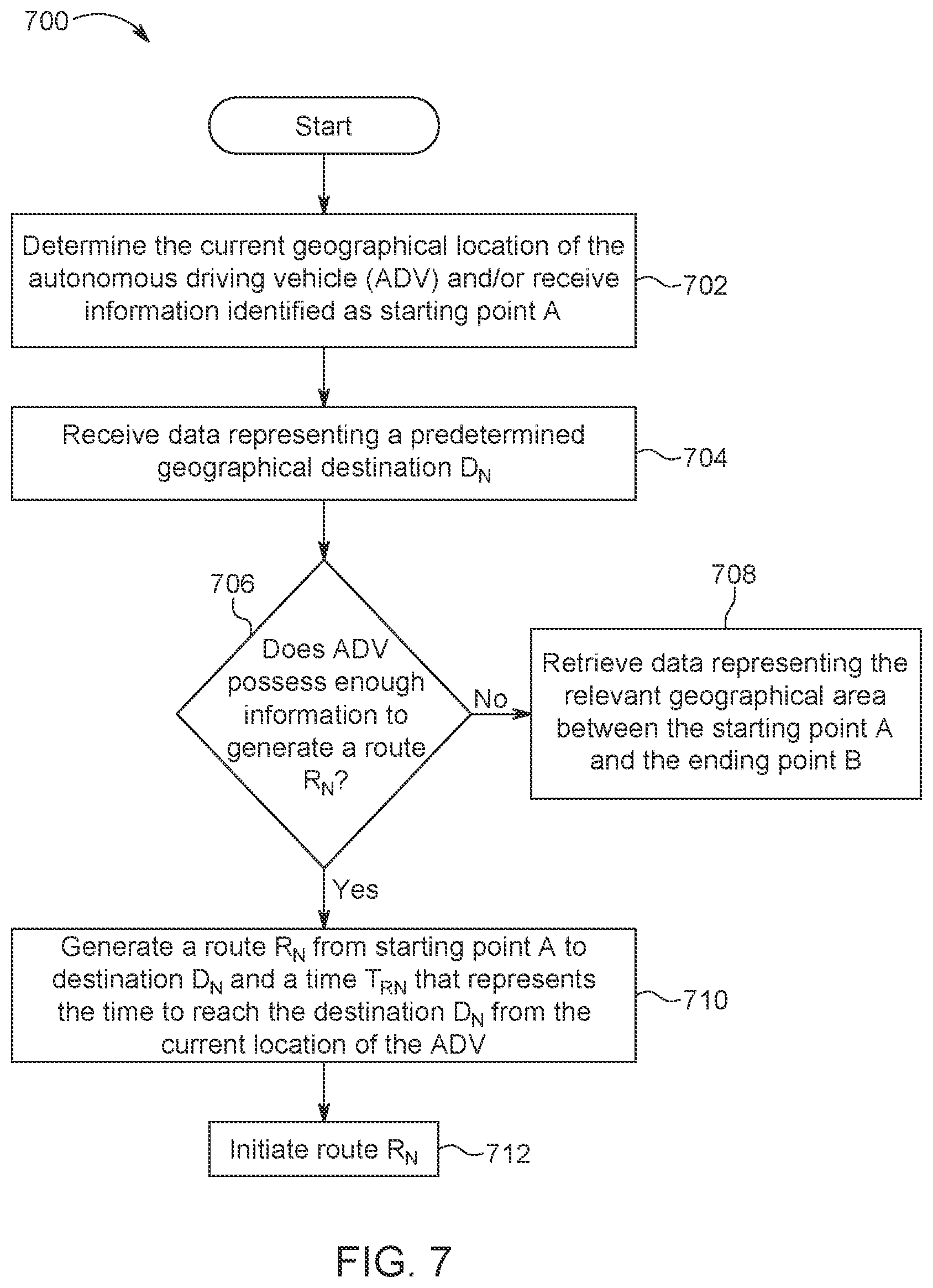 Patent US11841232 Figure 9 – Re-routing autonomous vehicles using dynamic routing and memory management