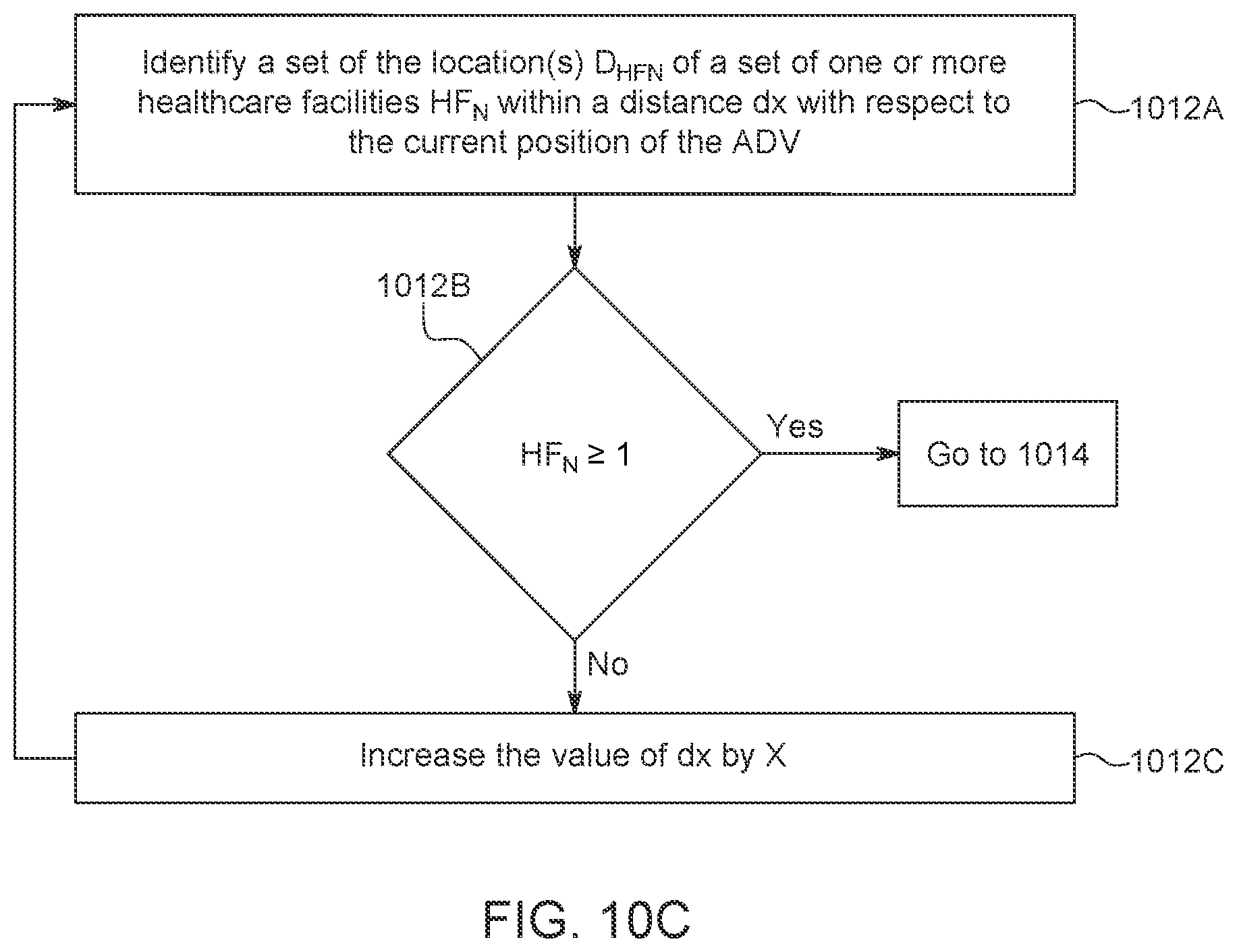 Patent US11841232 Figure 14 – Re-routing autonomous vehicles using dynamic routing and memory management