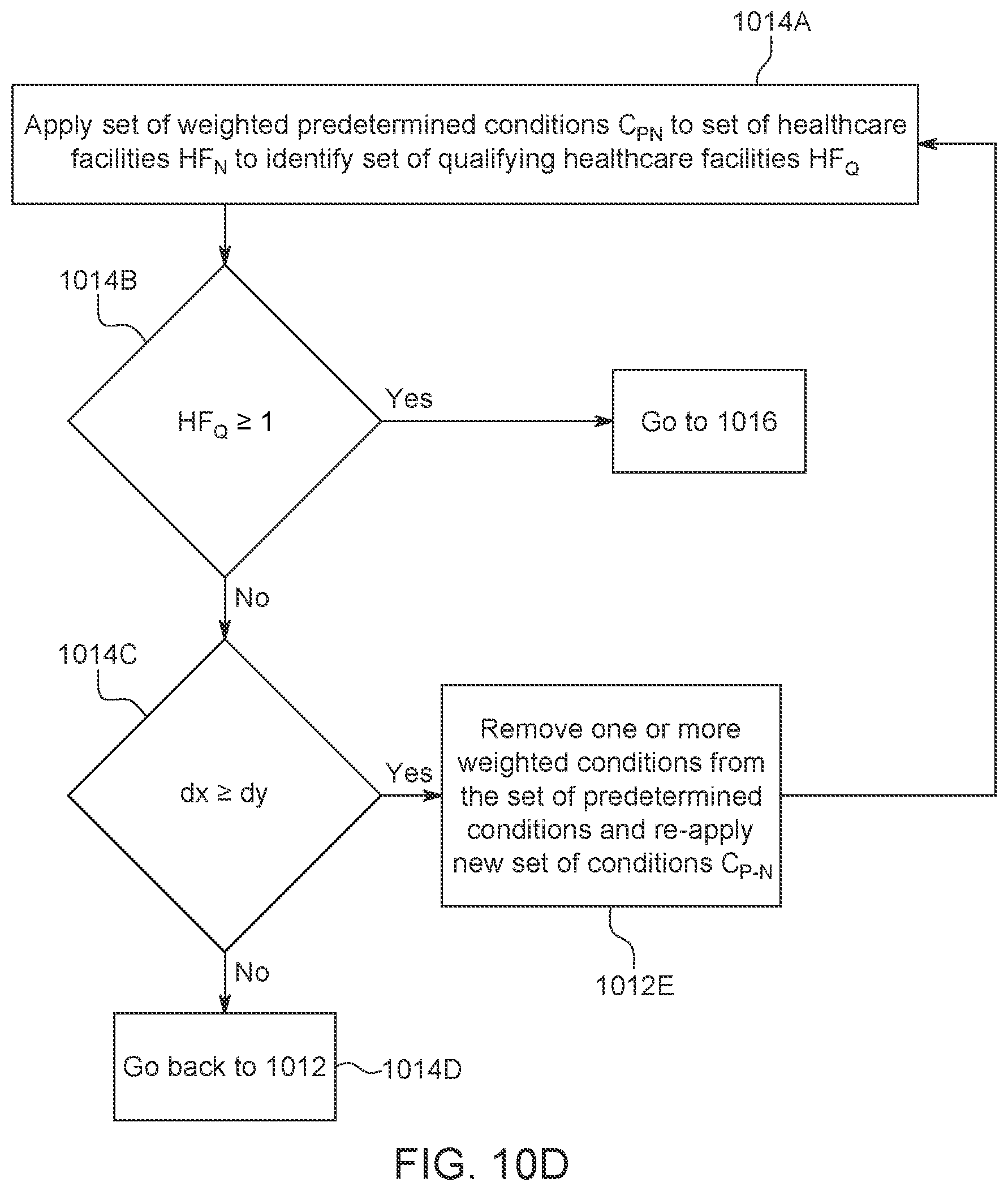 Patent US11841232 Figure 15 – Re-routing autonomous vehicles using dynamic routing and memory management
