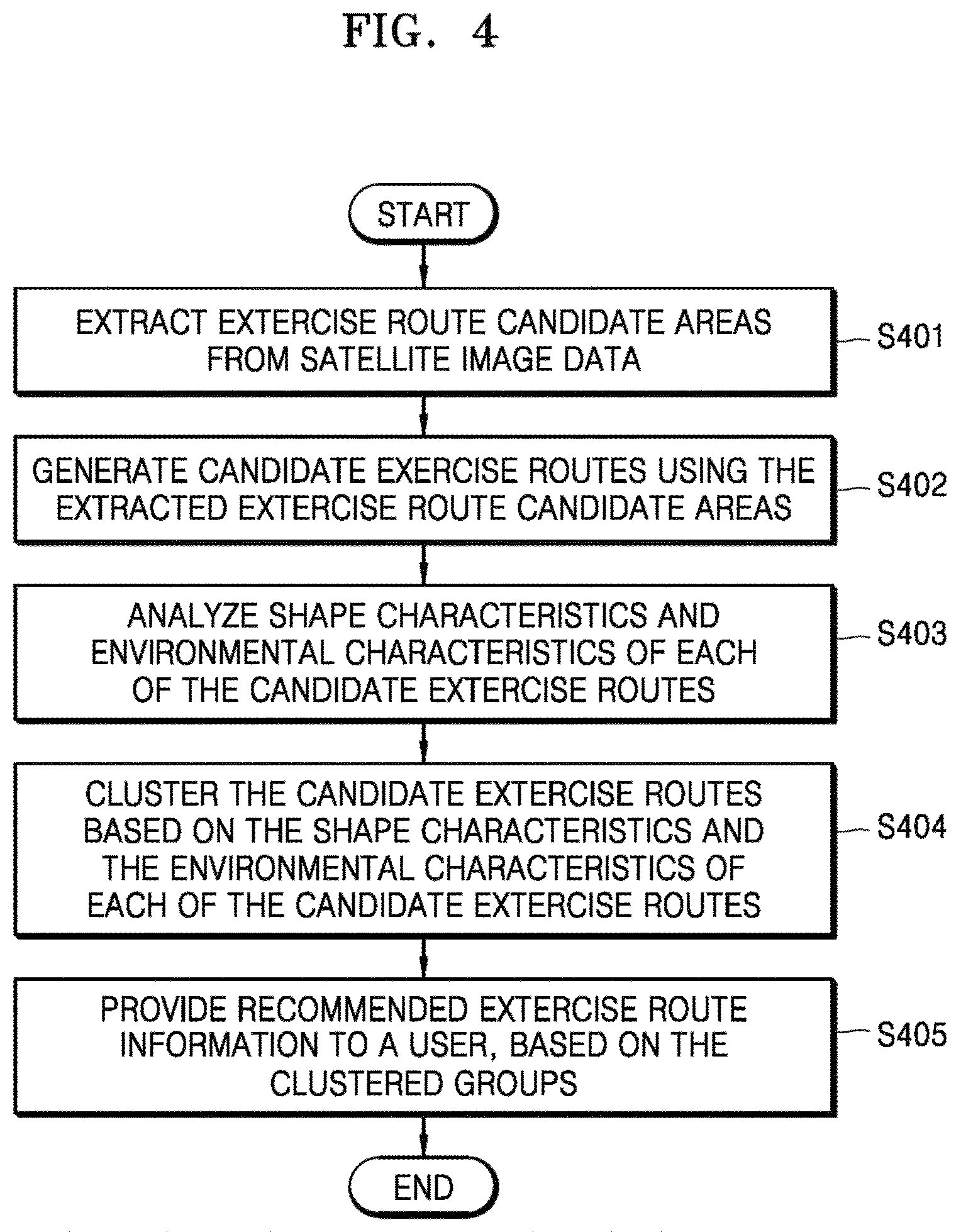 Patent US11841233 Figure 4 – Method for providing recommended exercise route information, server and system using the same