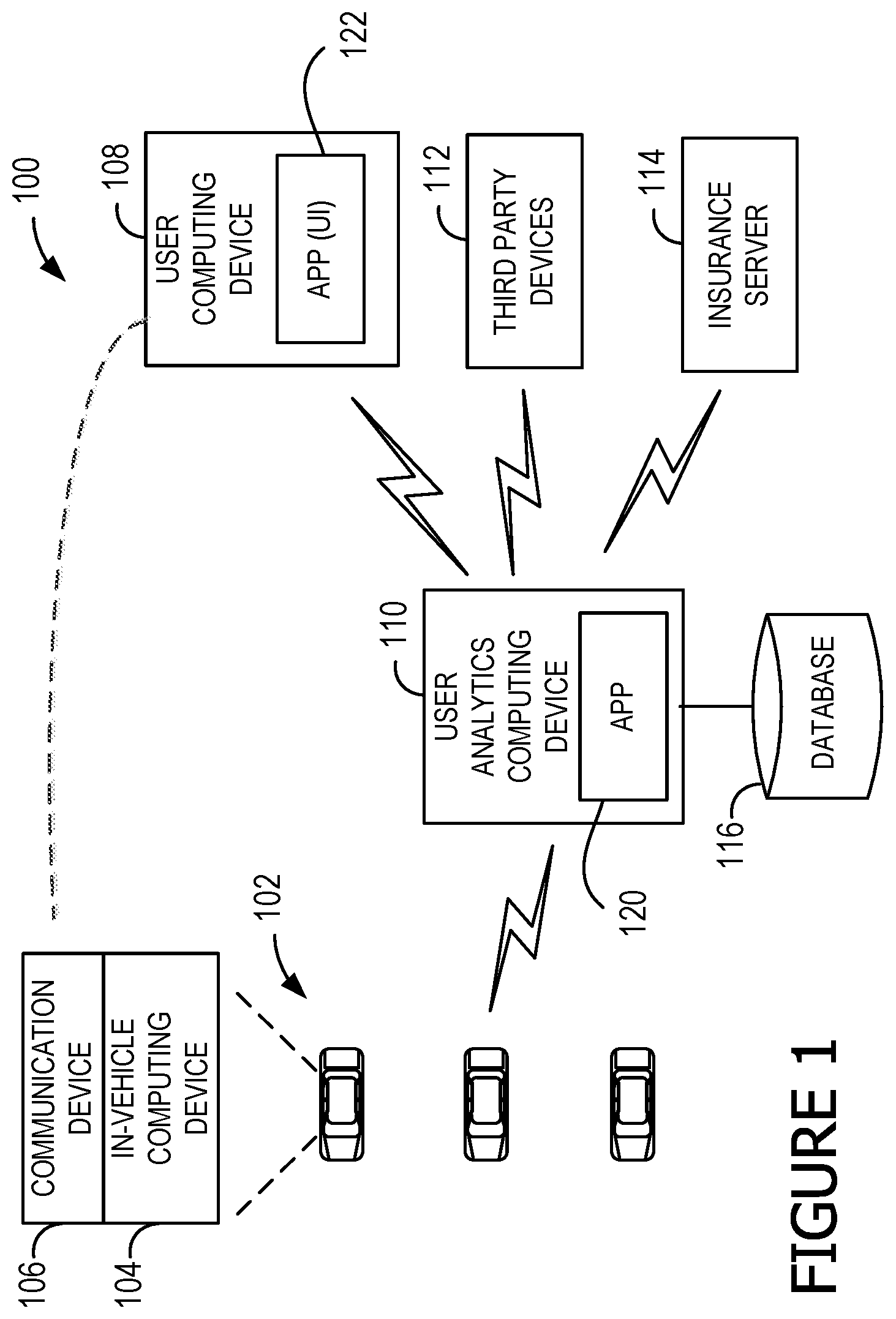 Patent US11841234 Figure 1 – Systems and methods for generating user offerings responsive to telematics data