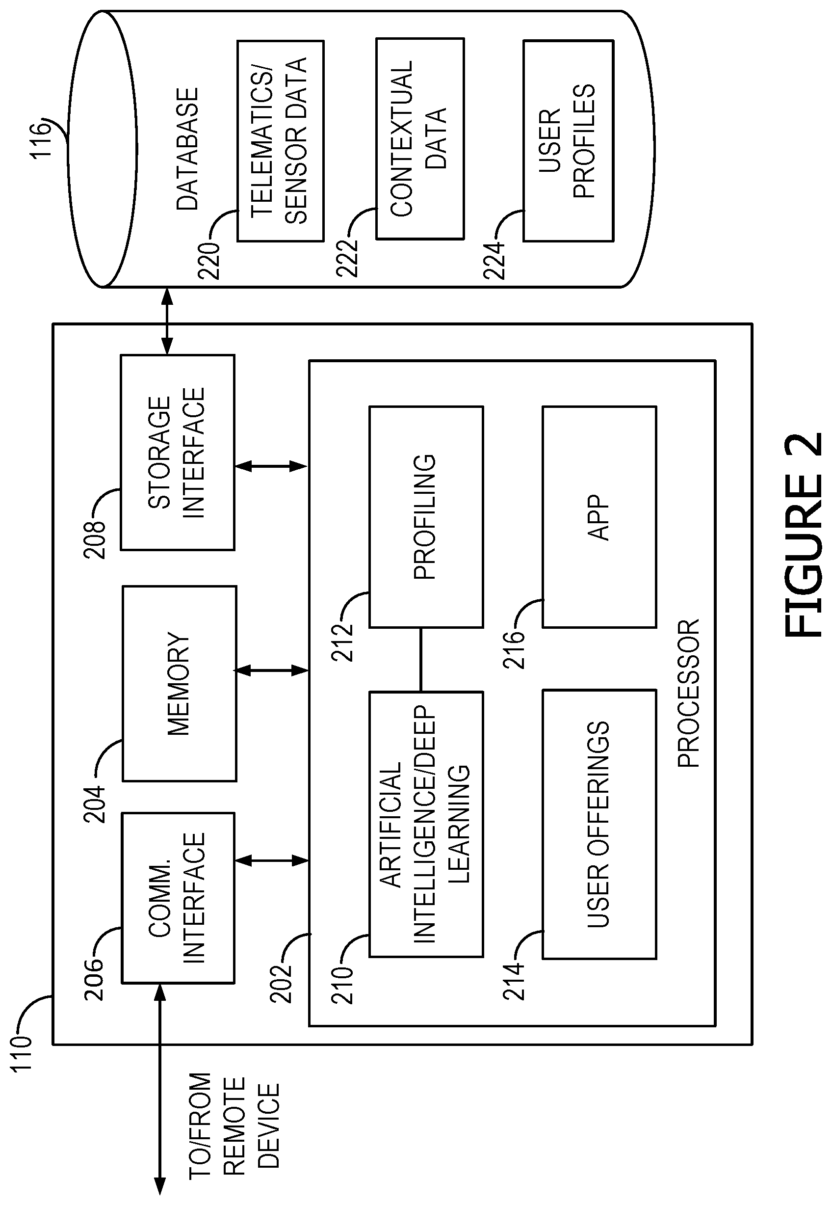Patent US11841234 Figure 2 – Systems and methods for generating user offerings responsive to telematics data