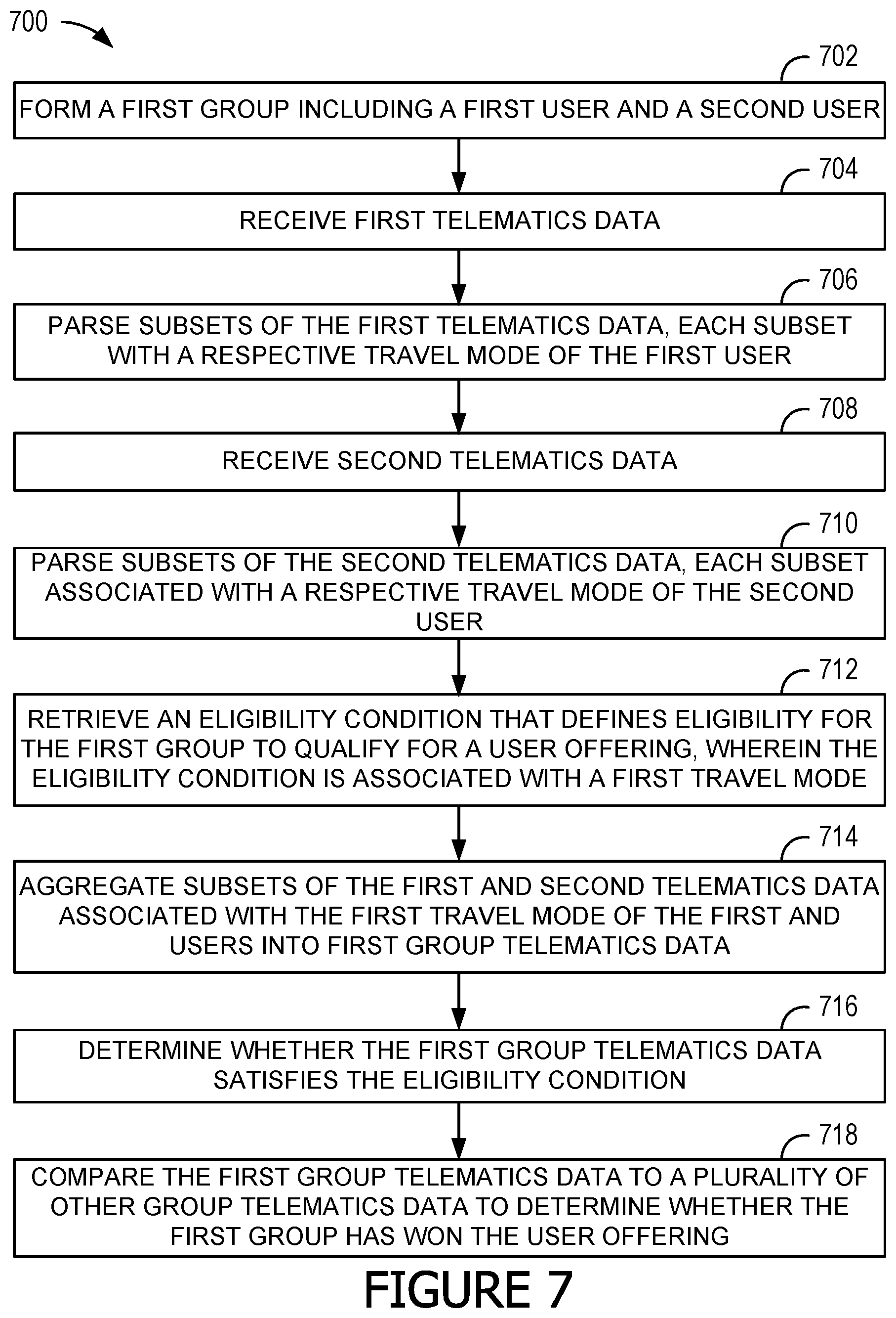 Patent US11841234 Figure 7 – Systems and methods for generating user offerings responsive to telematics data