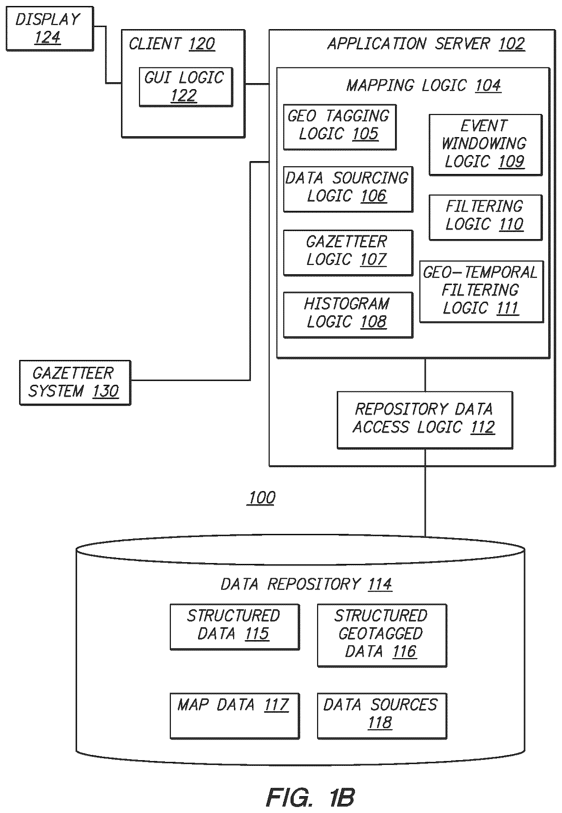 Patent US11841238 Figure 2 – Geotagging structured data