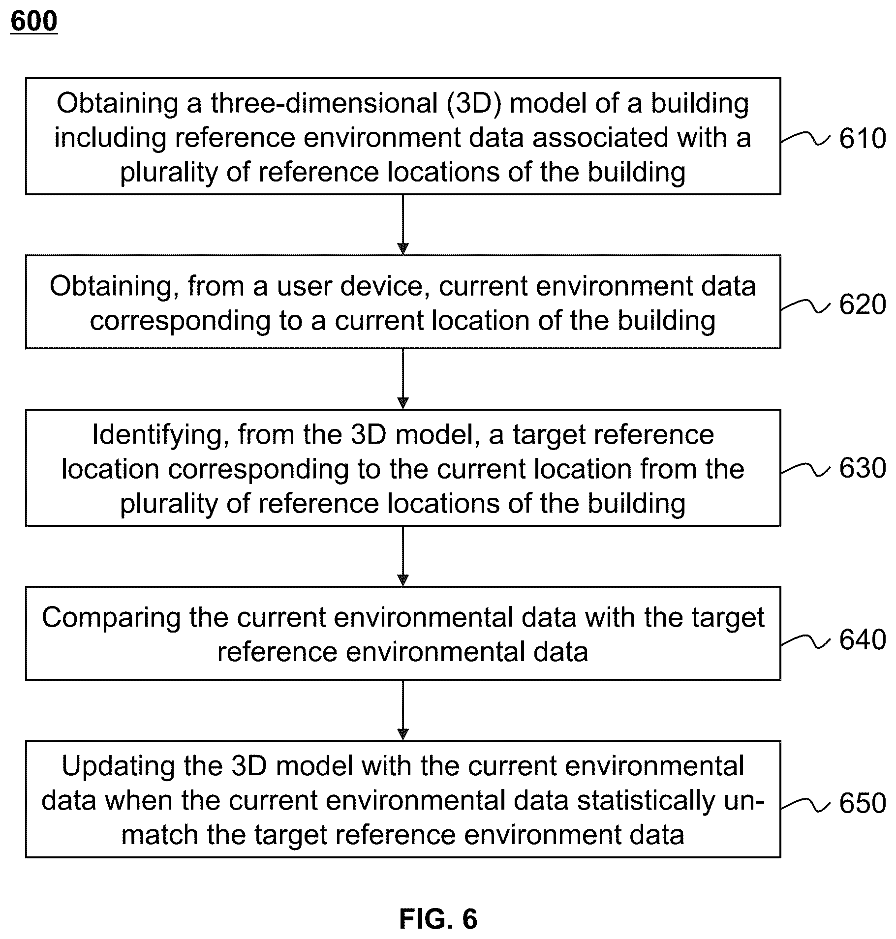 Patent US11841241 Figure 6 – Systems and methods for updating a 3D model of building