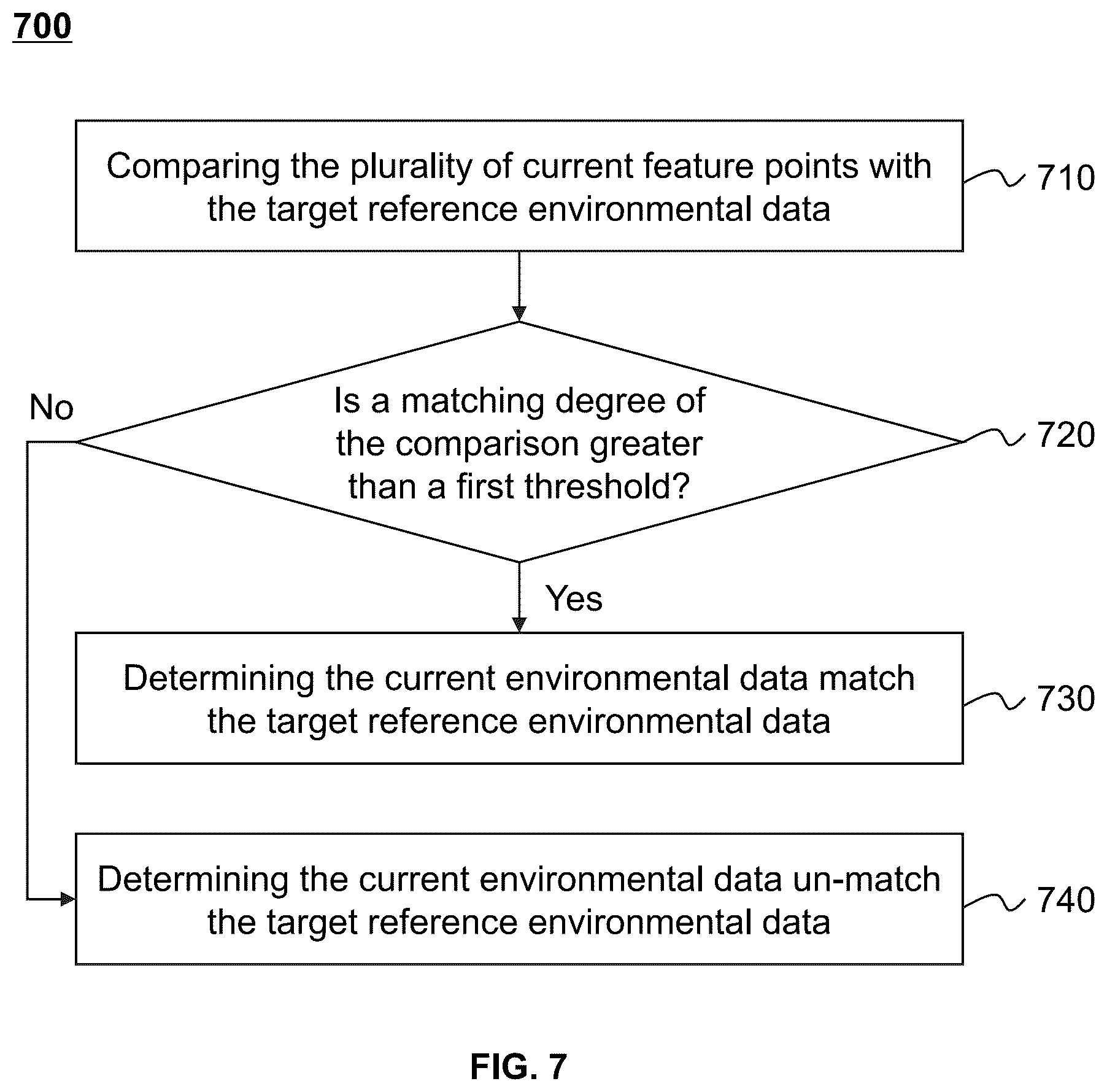 Patent US11841241 Figure 7 – Systems and methods for updating a 3D model of building