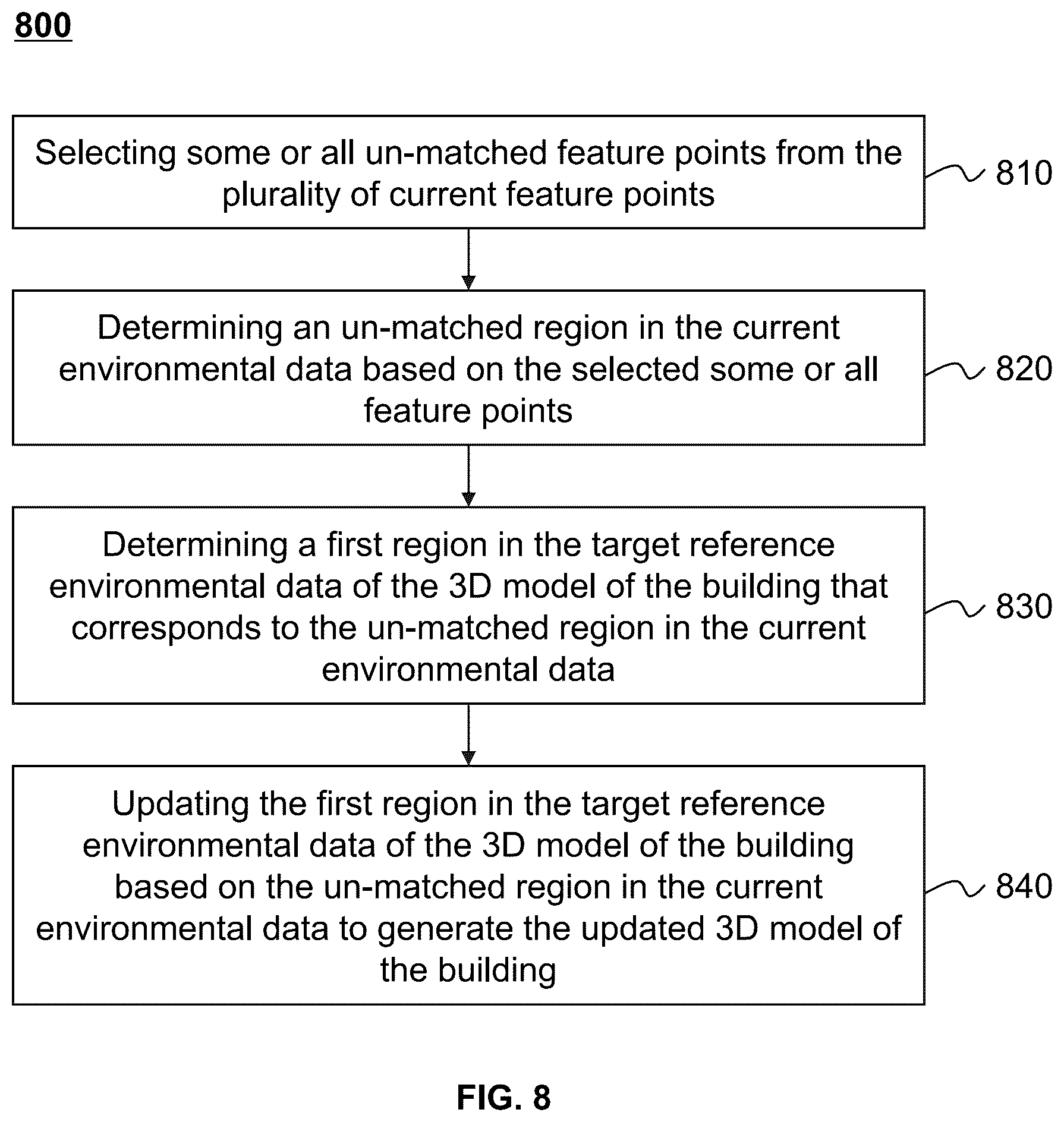 Patent US11841241 Figure 8 – Systems and methods for updating a 3D model of building