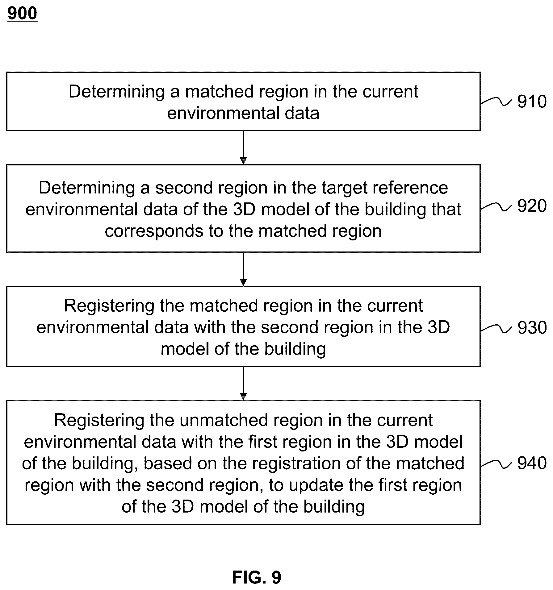 Patent US11841241 Figure 9 – Systems and methods for updating a 3D model of building