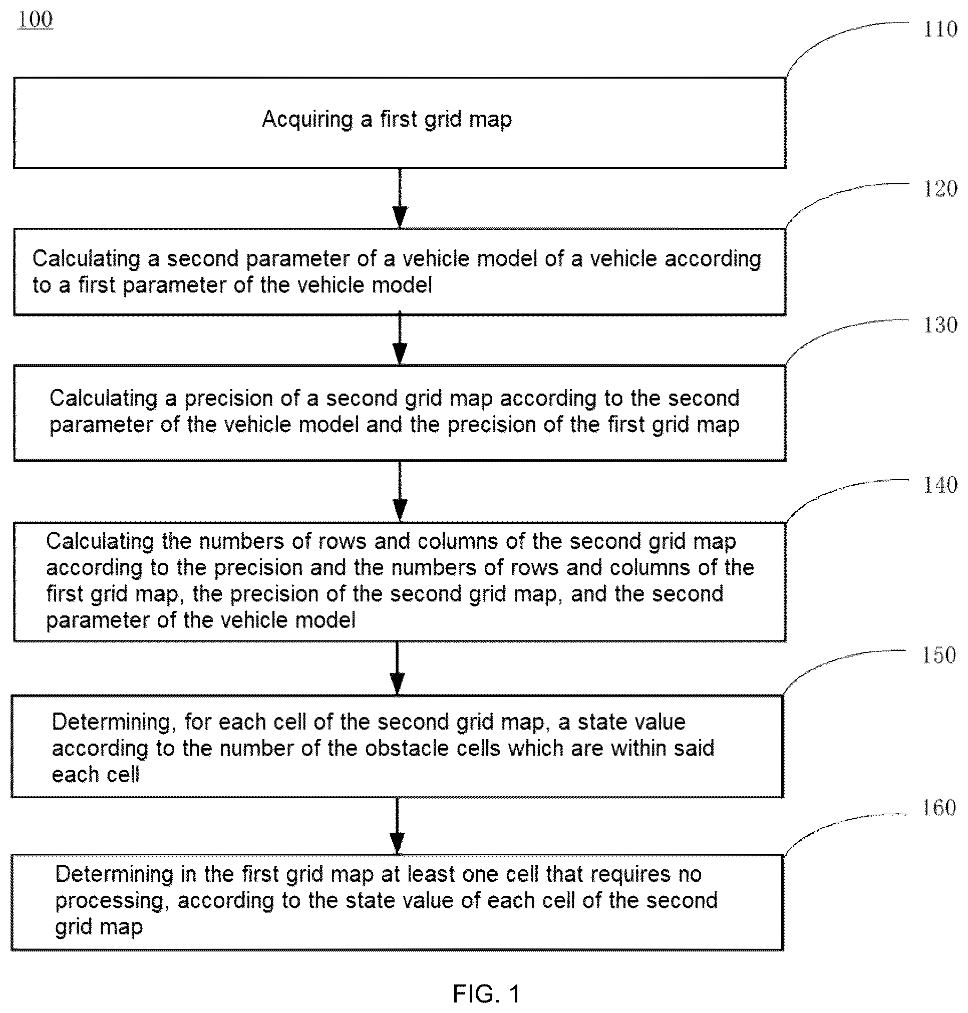 Patent US11841242 Figure 1 – Preprocessing method and device for distance transformation
