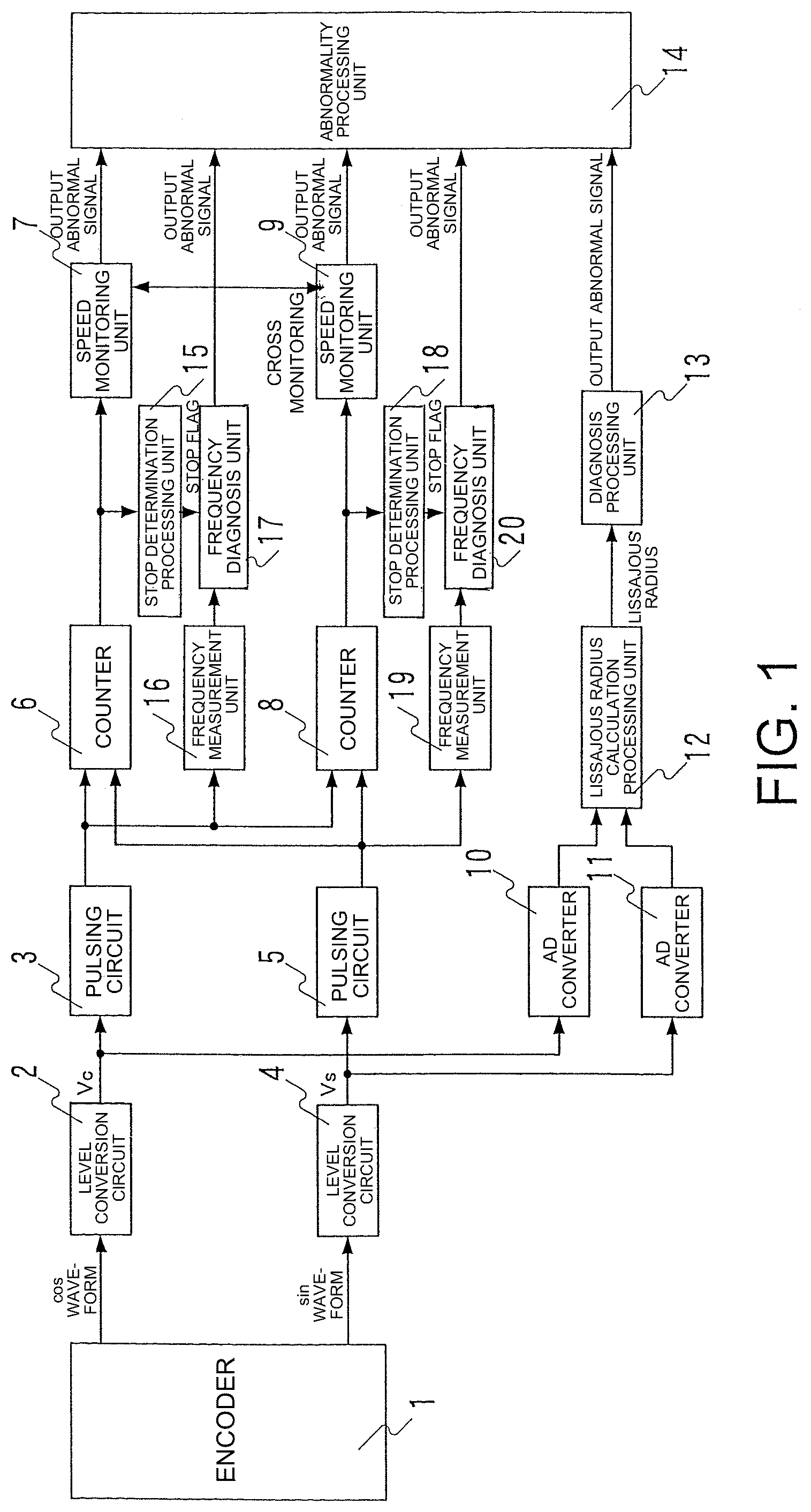 Patent US11841250 Figure 1 – Encoder abnormality diagnosis device